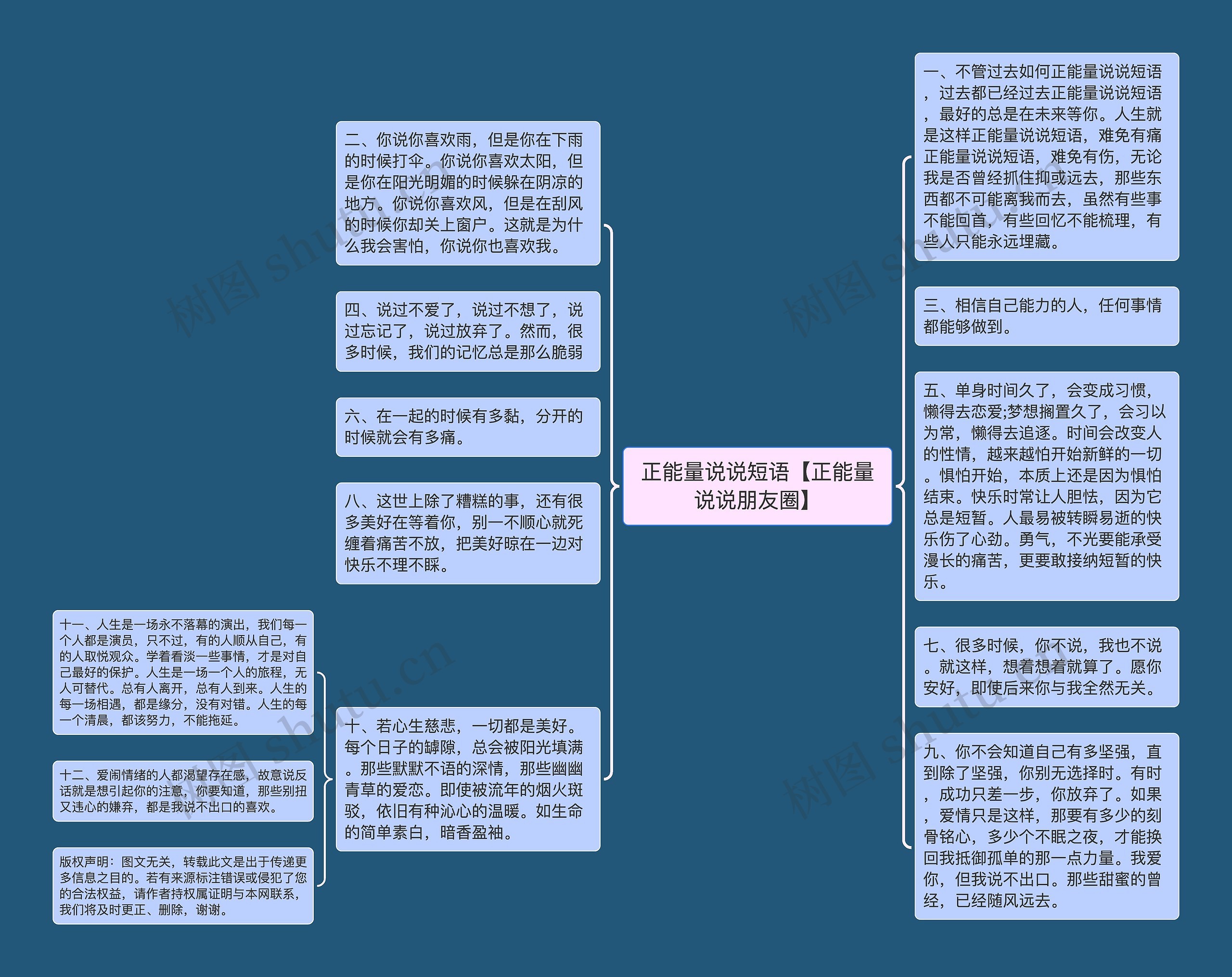 正能量说说短语【正能量说说朋友圈】思维导图