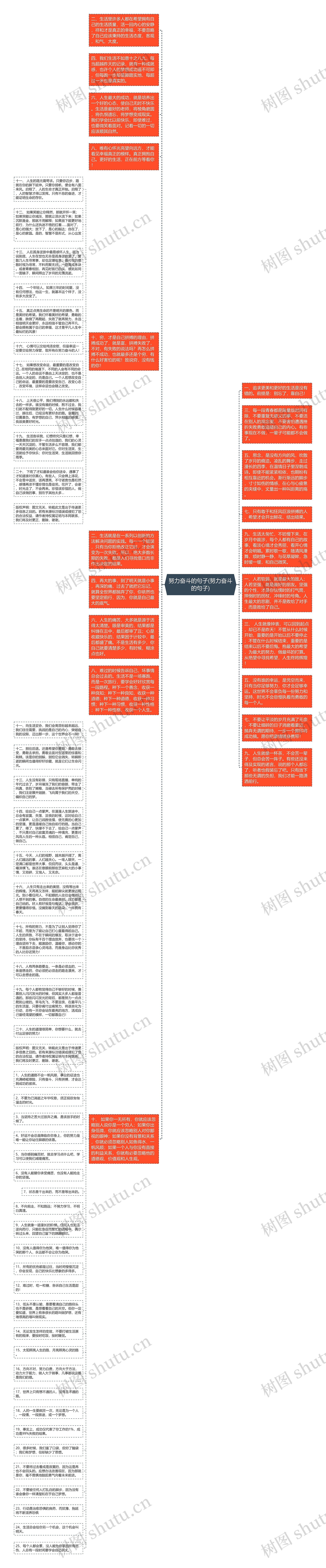 努力奋斗的句子(努力奋斗的句子)思维导图