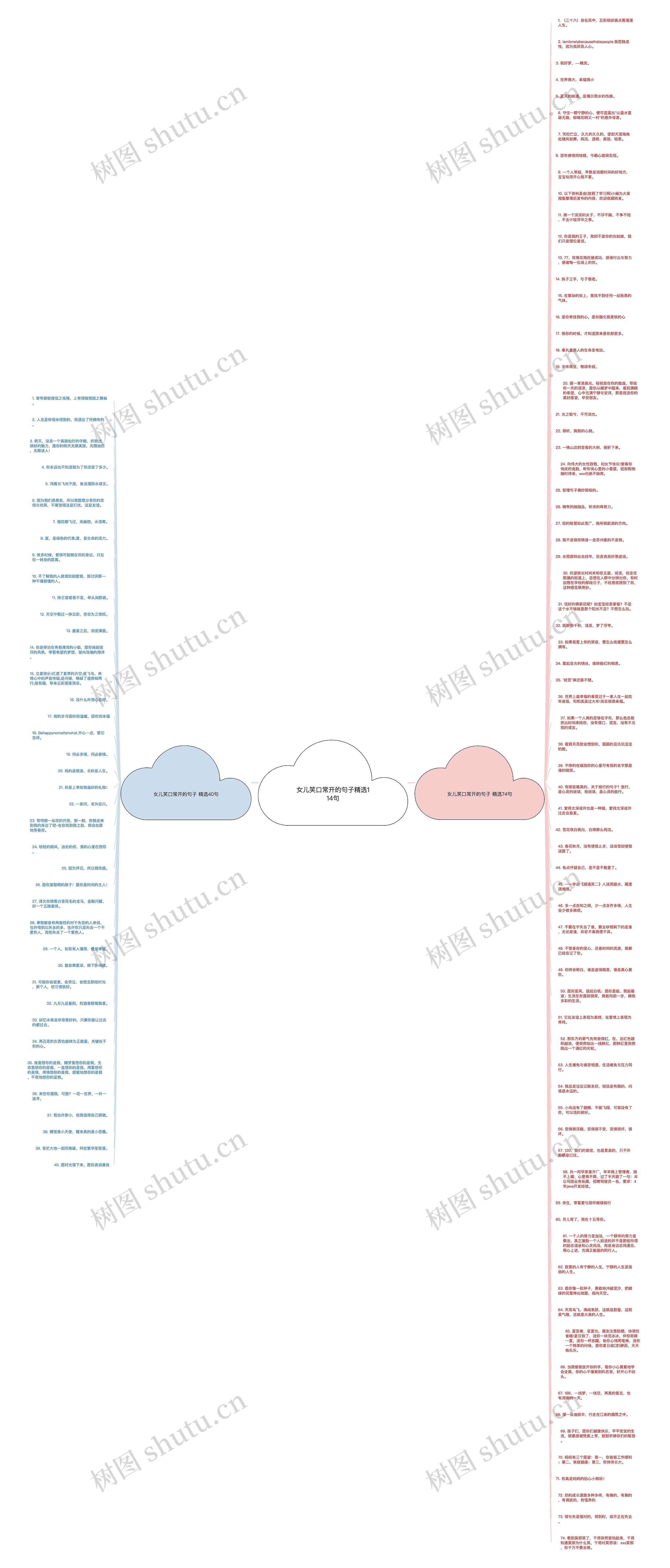 女儿笑口常开的句子精选114句思维导图