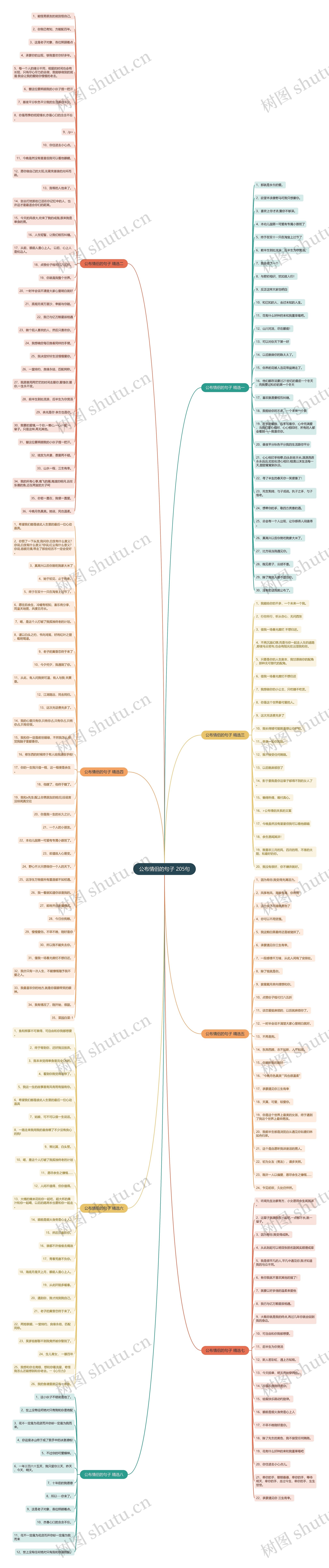 公布情侣的句子 205句思维导图