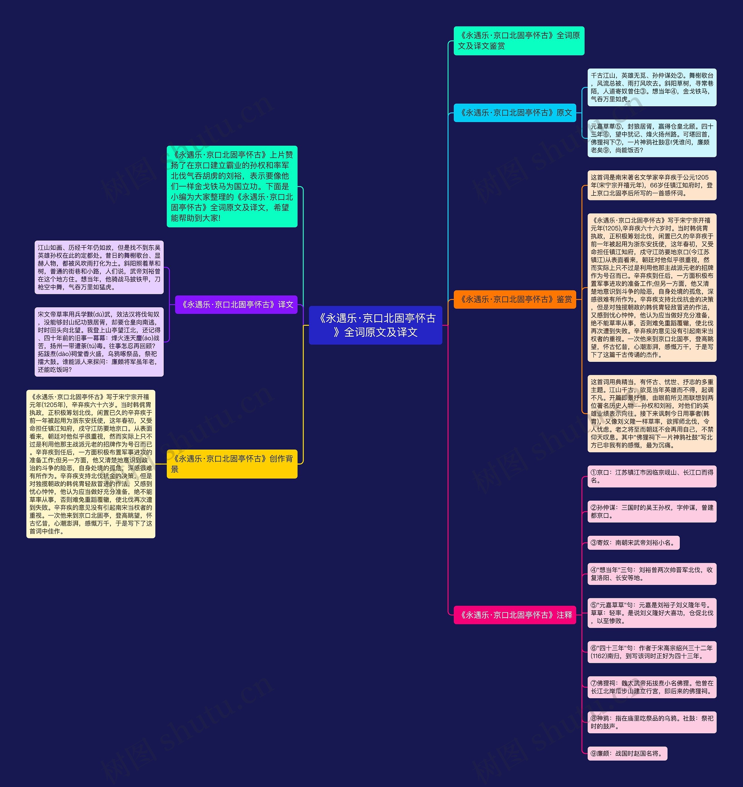 《永遇乐·京口北固亭怀古》全词原文及译文思维导图