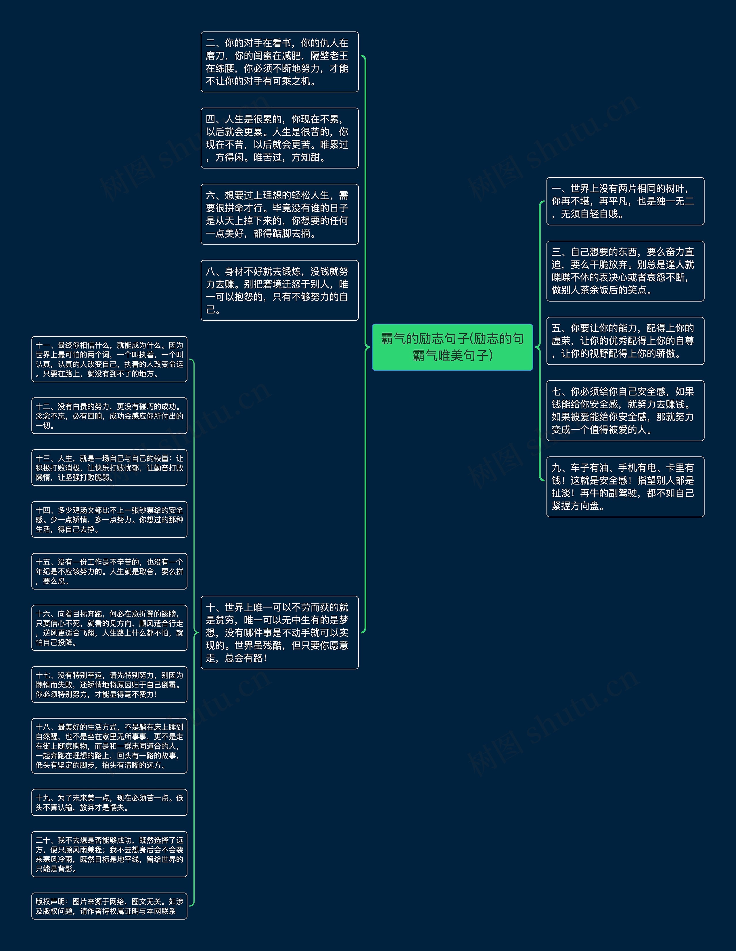 霸气的励志句子(励志的句霸气唯美句子)思维导图