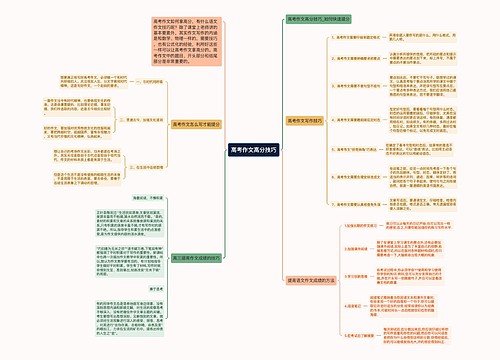 高考作文高分技巧