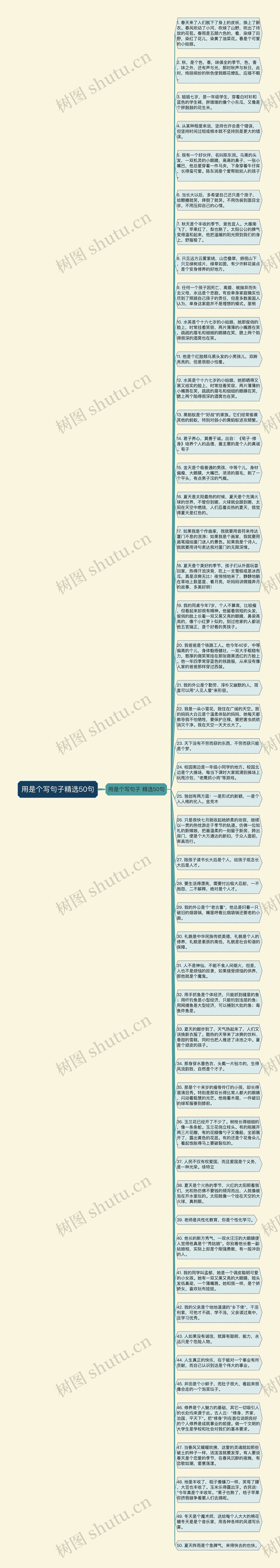 用是个写句子精选50句思维导图