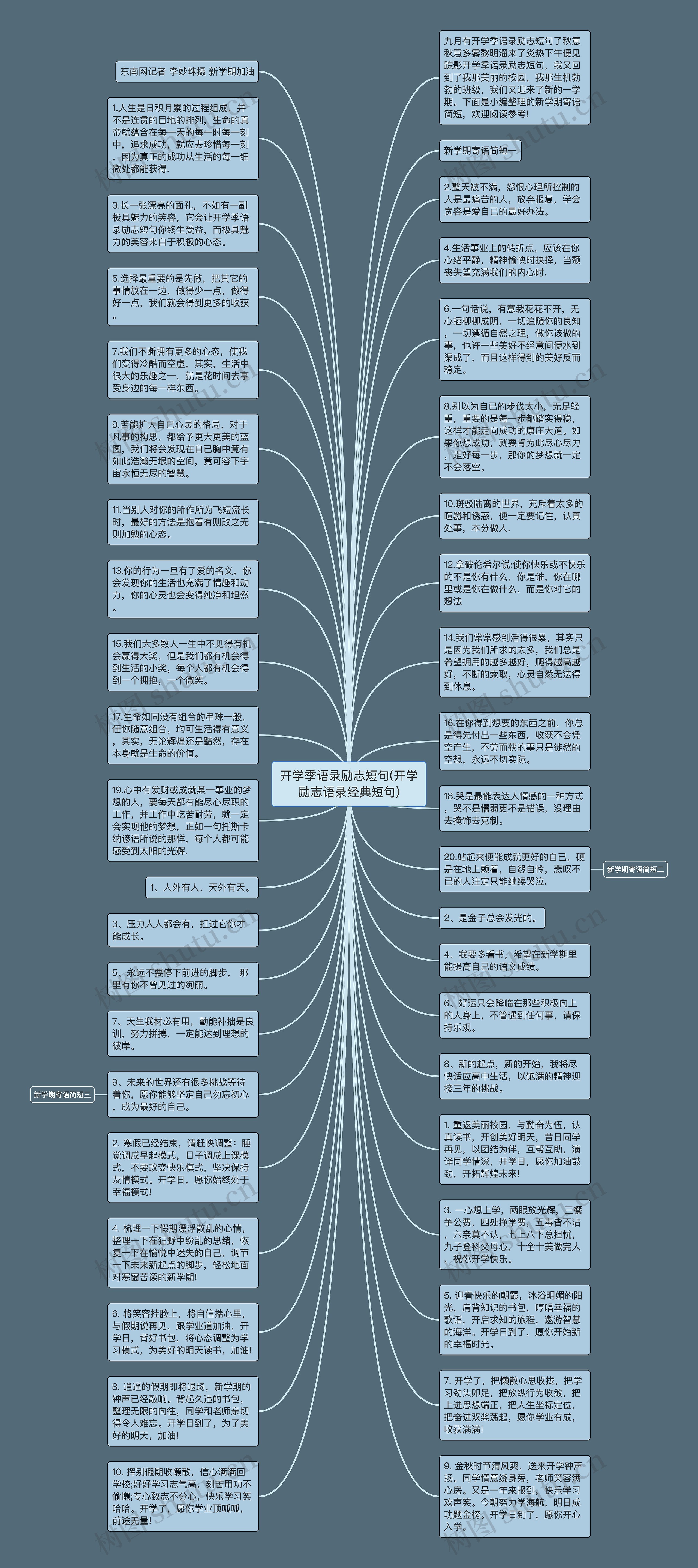 开学季语录励志短句(开学励志语录经典短句)思维导图