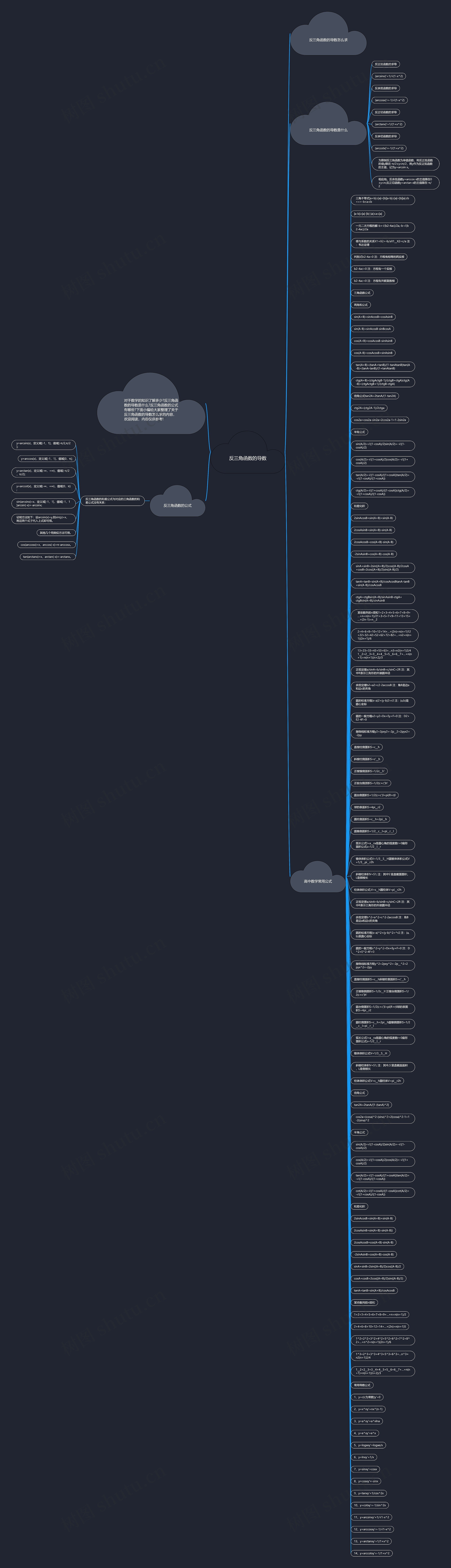 反三角函数的导数思维导图