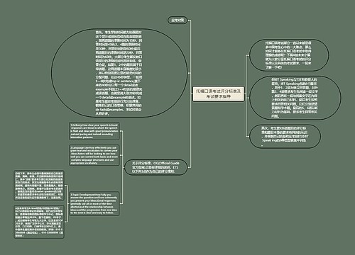 托福口语考试评分标准及考试要求指导