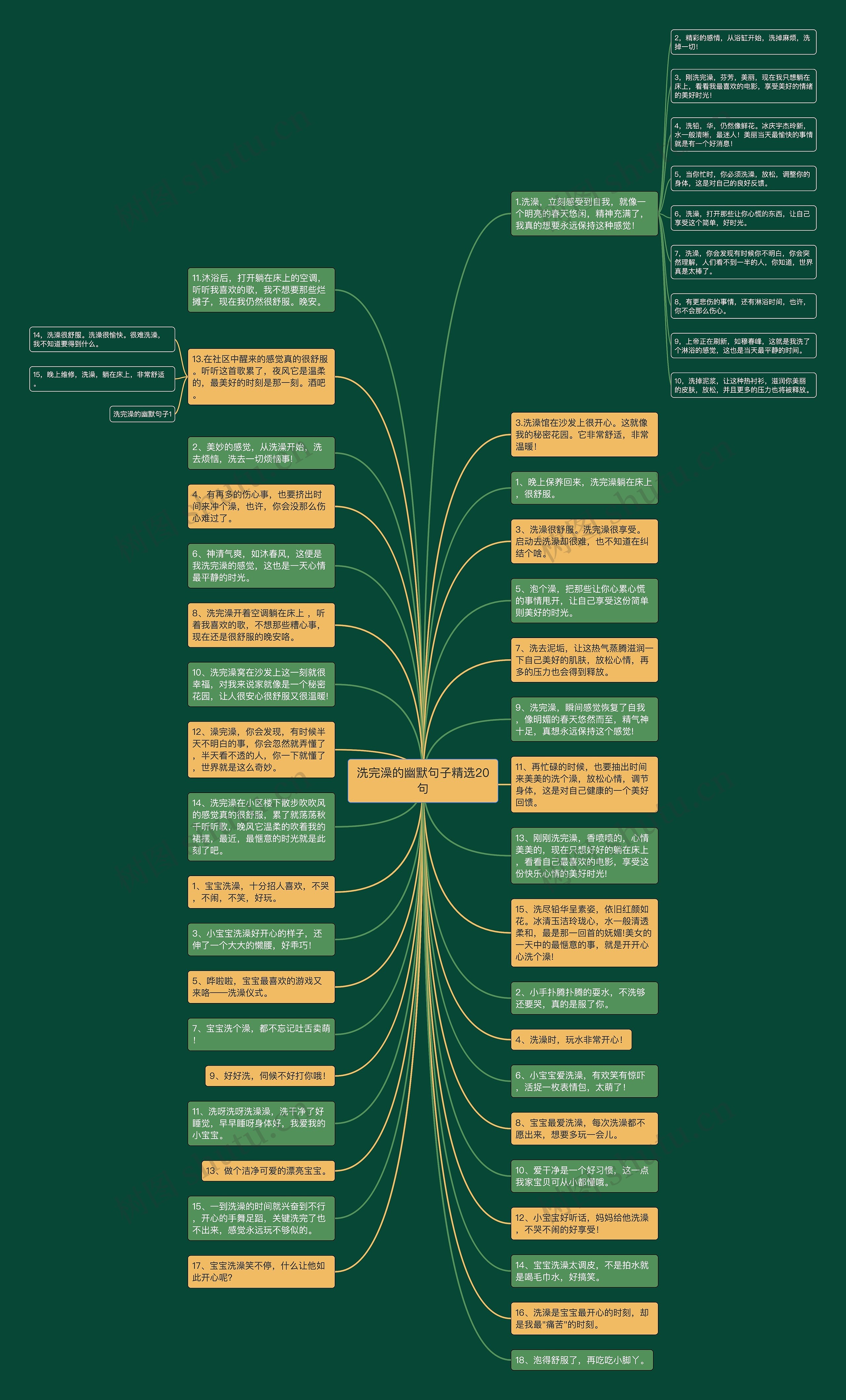 洗完澡的幽默句子精选20句思维导图