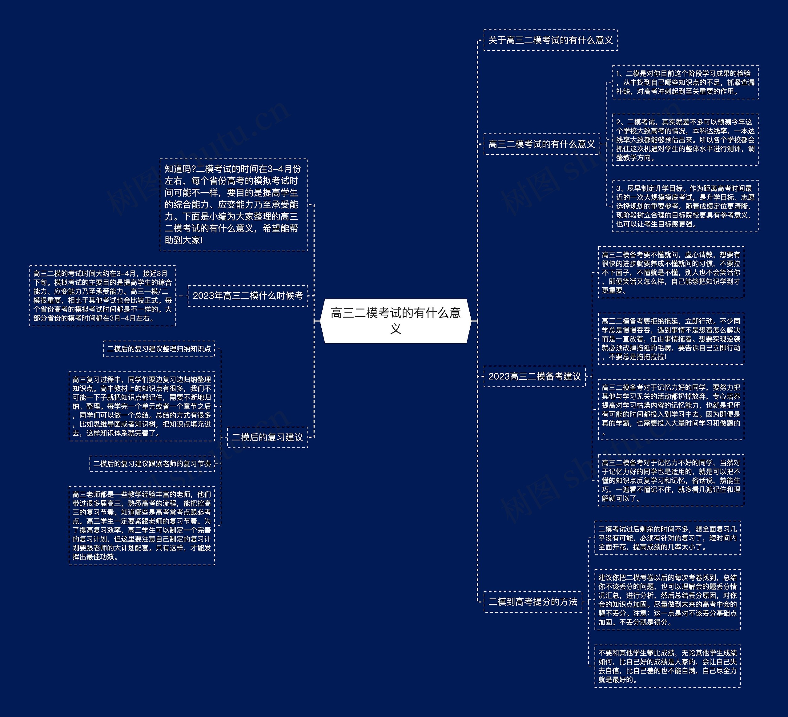 高三二模考试的有什么意义思维导图