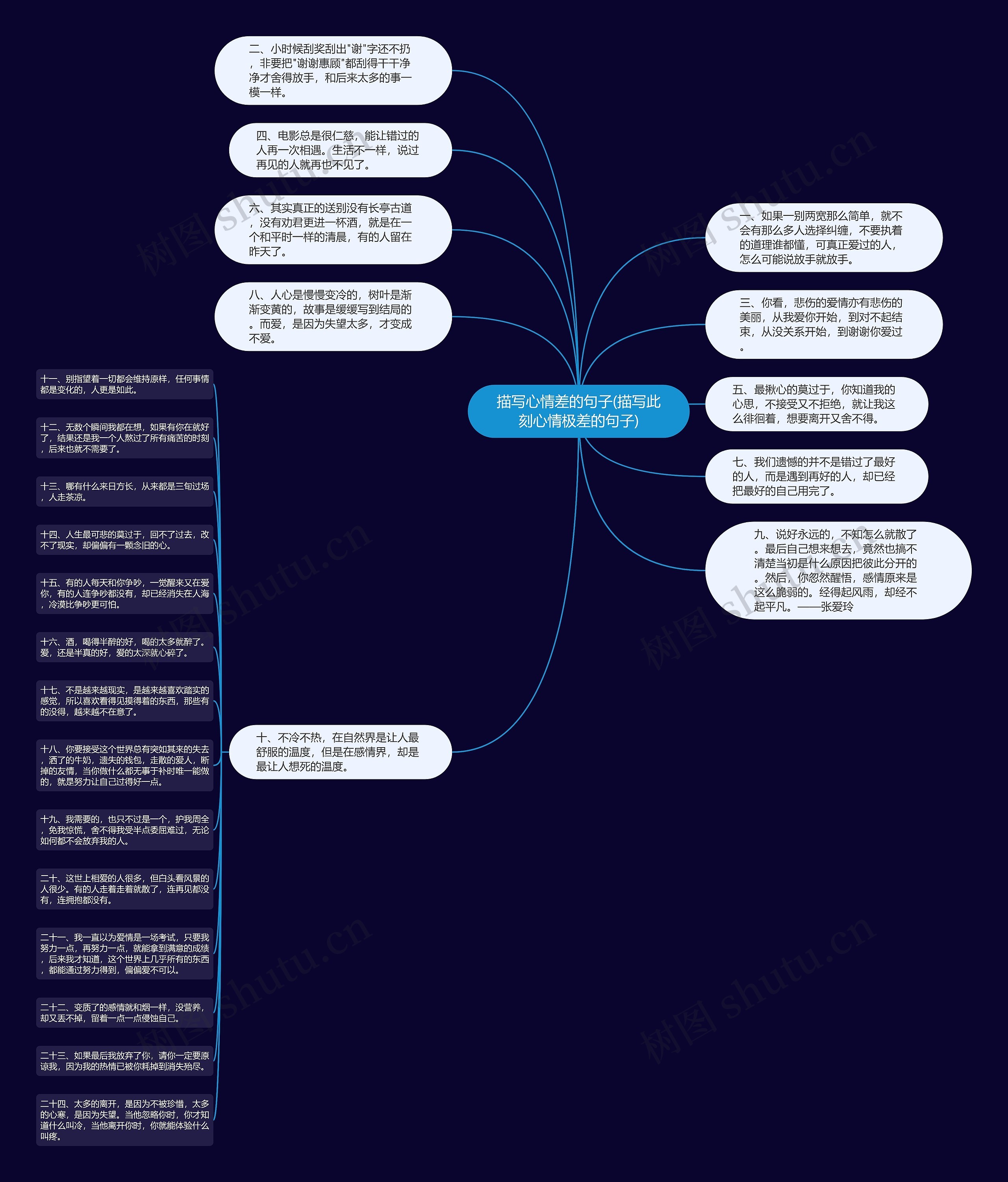 描写心情差的句子(描写此刻心情极差的句子)思维导图高清图 描写心情差的句子(描写此刻心情极差的句子)思维导图