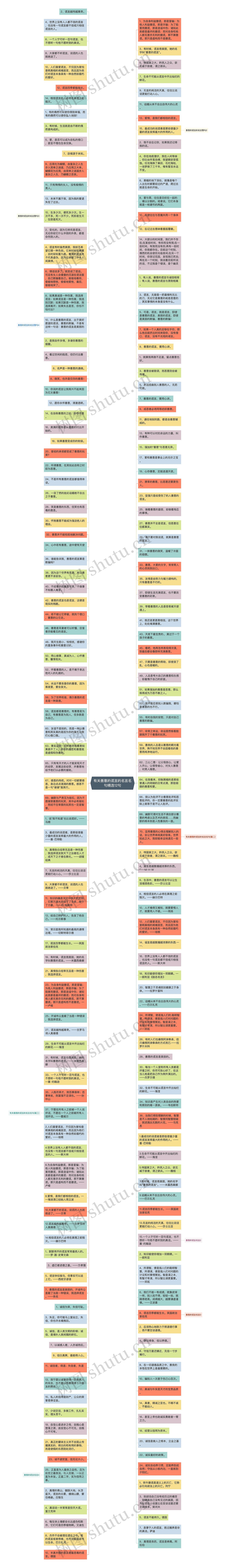 有关善意的谎言的名言名句精选12句思维导图