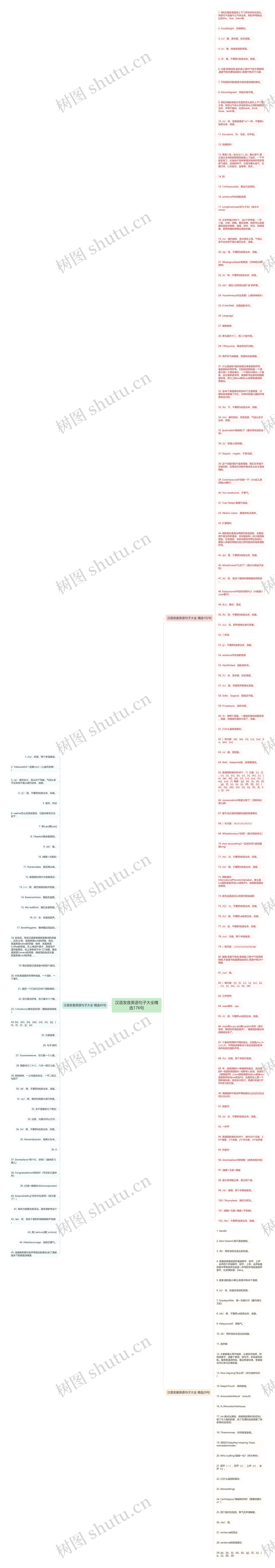 汉语发音英语句子大全精选176句