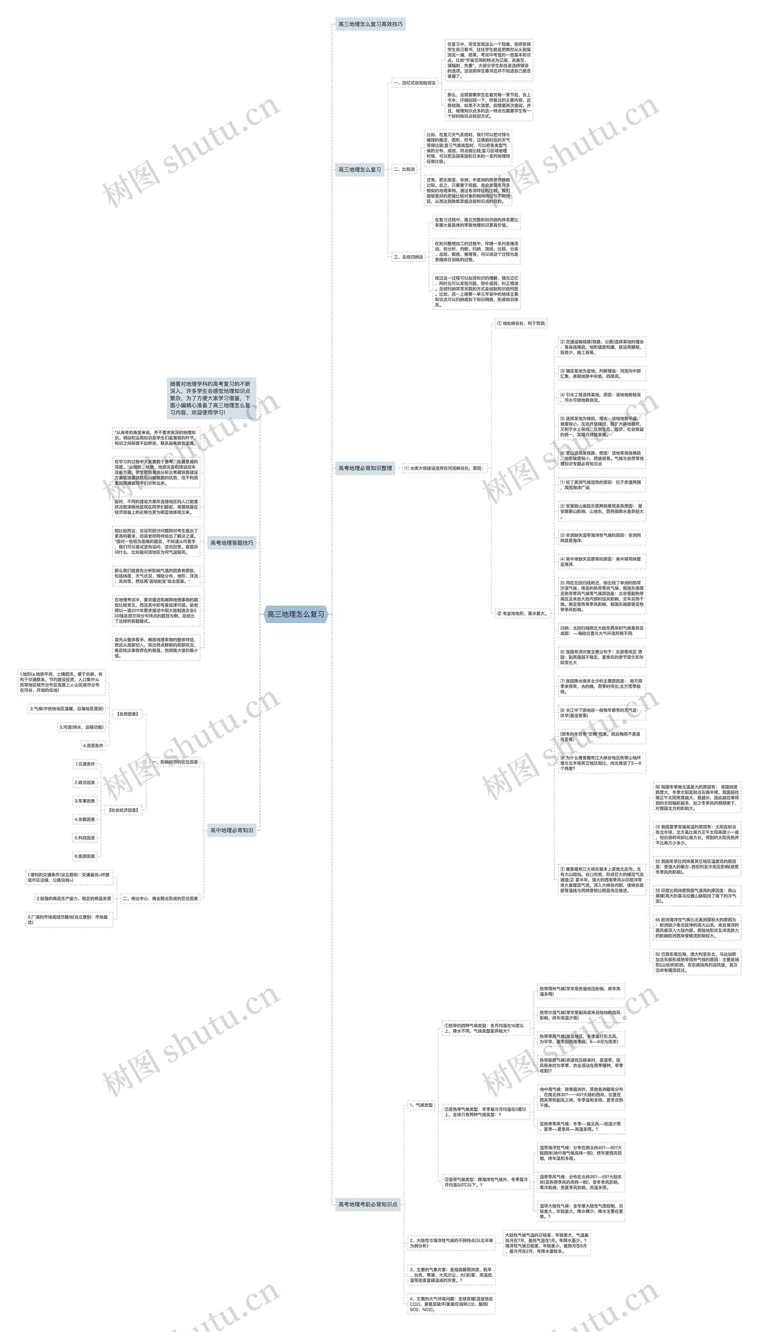 高三地理怎么复习思维导图高清图 高三地理怎么复习思维导图