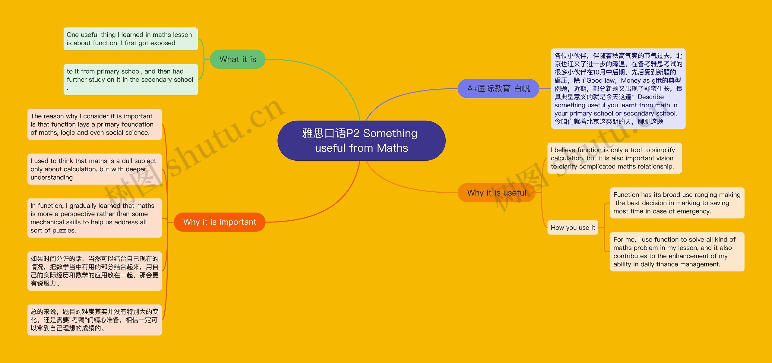 雅思口语P2 Something useful from Maths思维导图