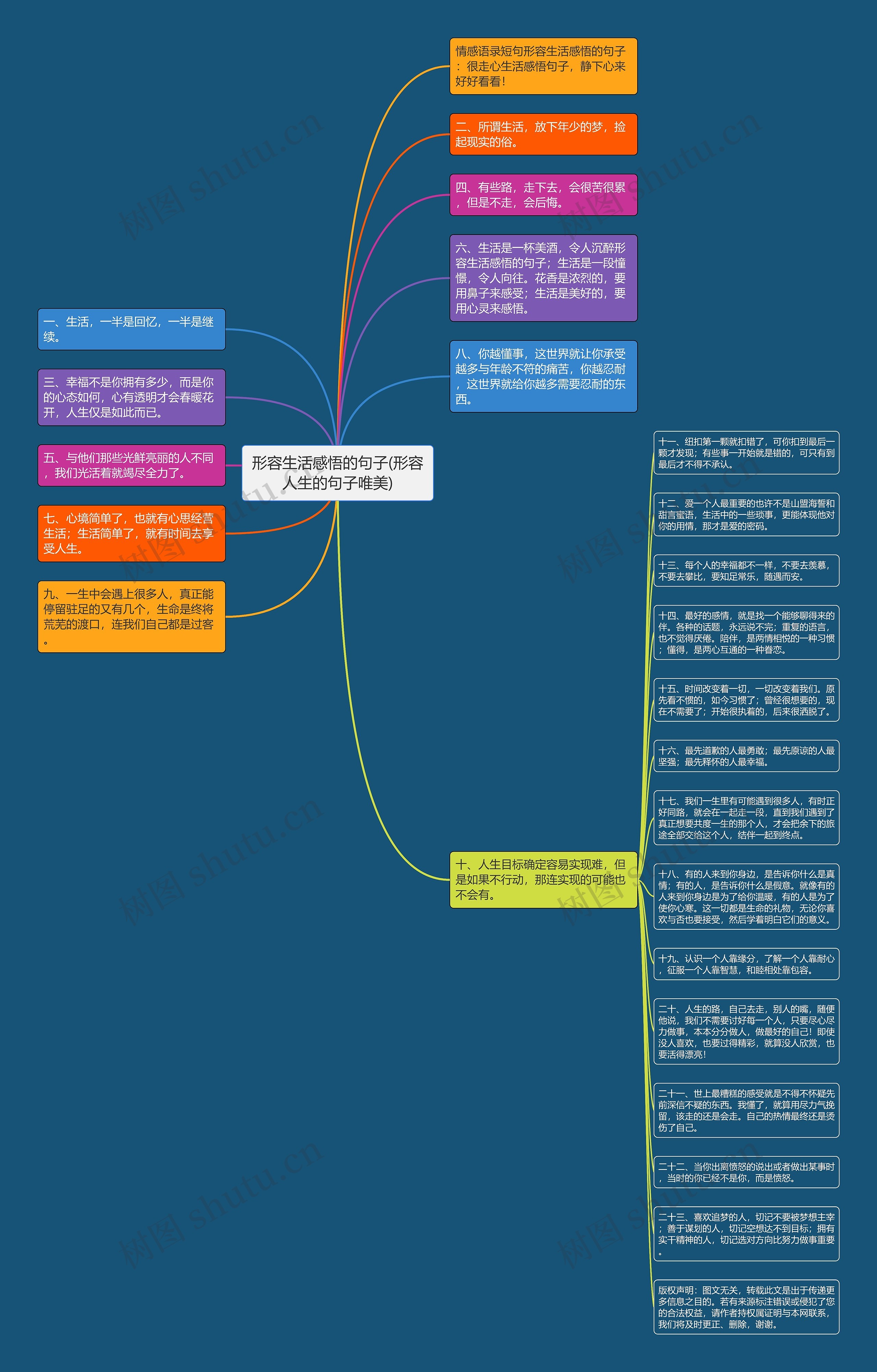形容生活感悟的句子(形容人生的句子唯美)思维导图