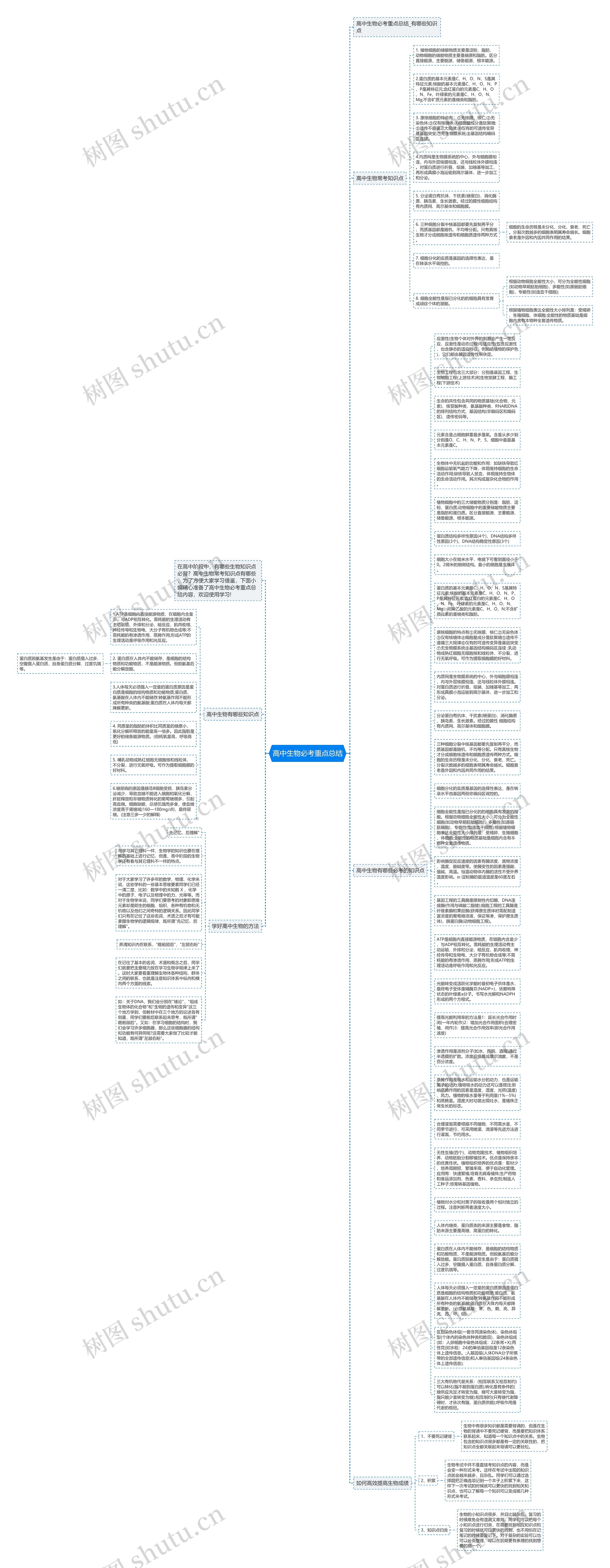 高中生物必考重点总结思维导图