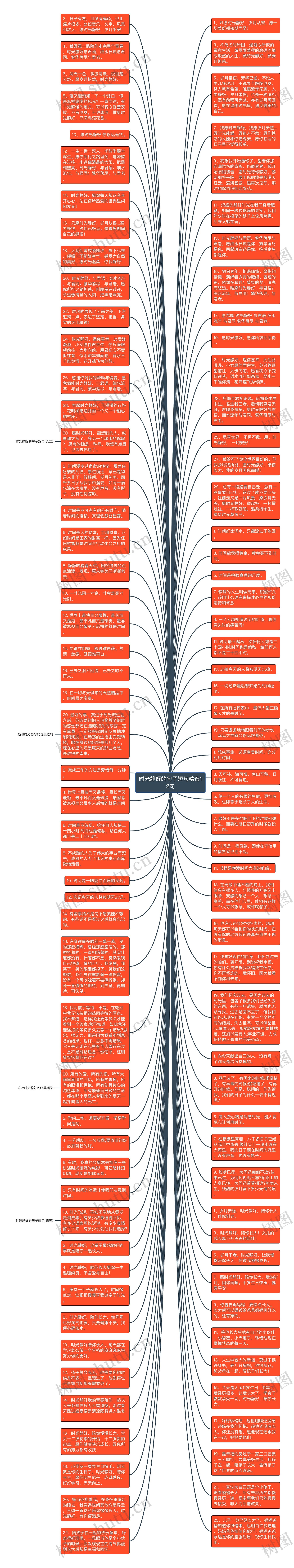 时光静好的句子短句精选12句思维导图