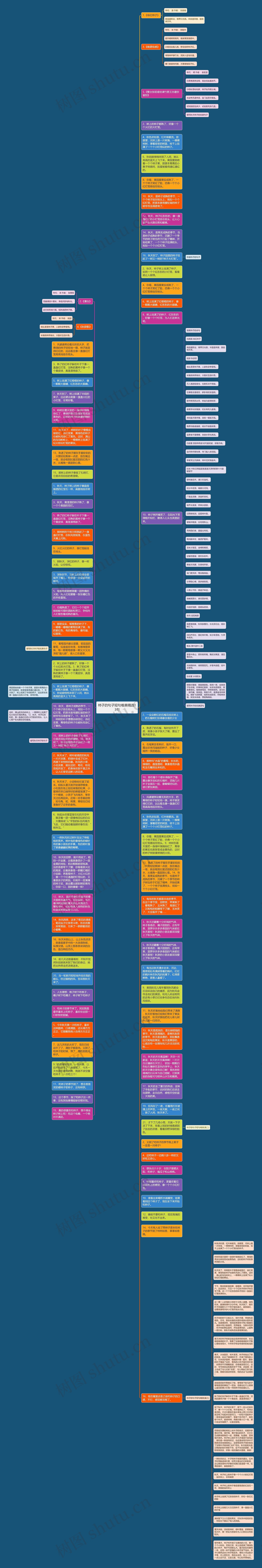 柿子的句子短句唯美精选13句思维导图