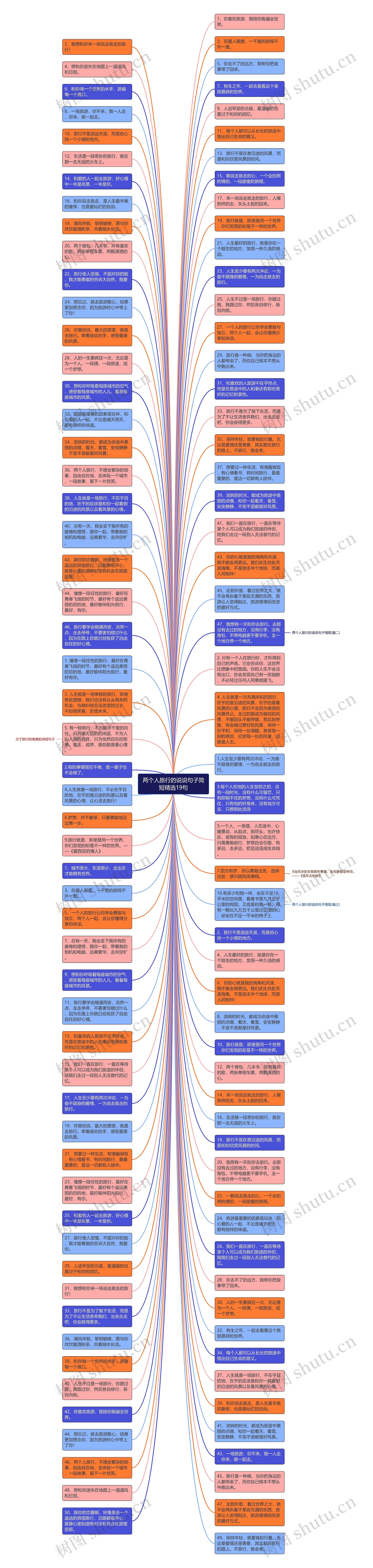 两个人旅行的说说句子简短精选19句