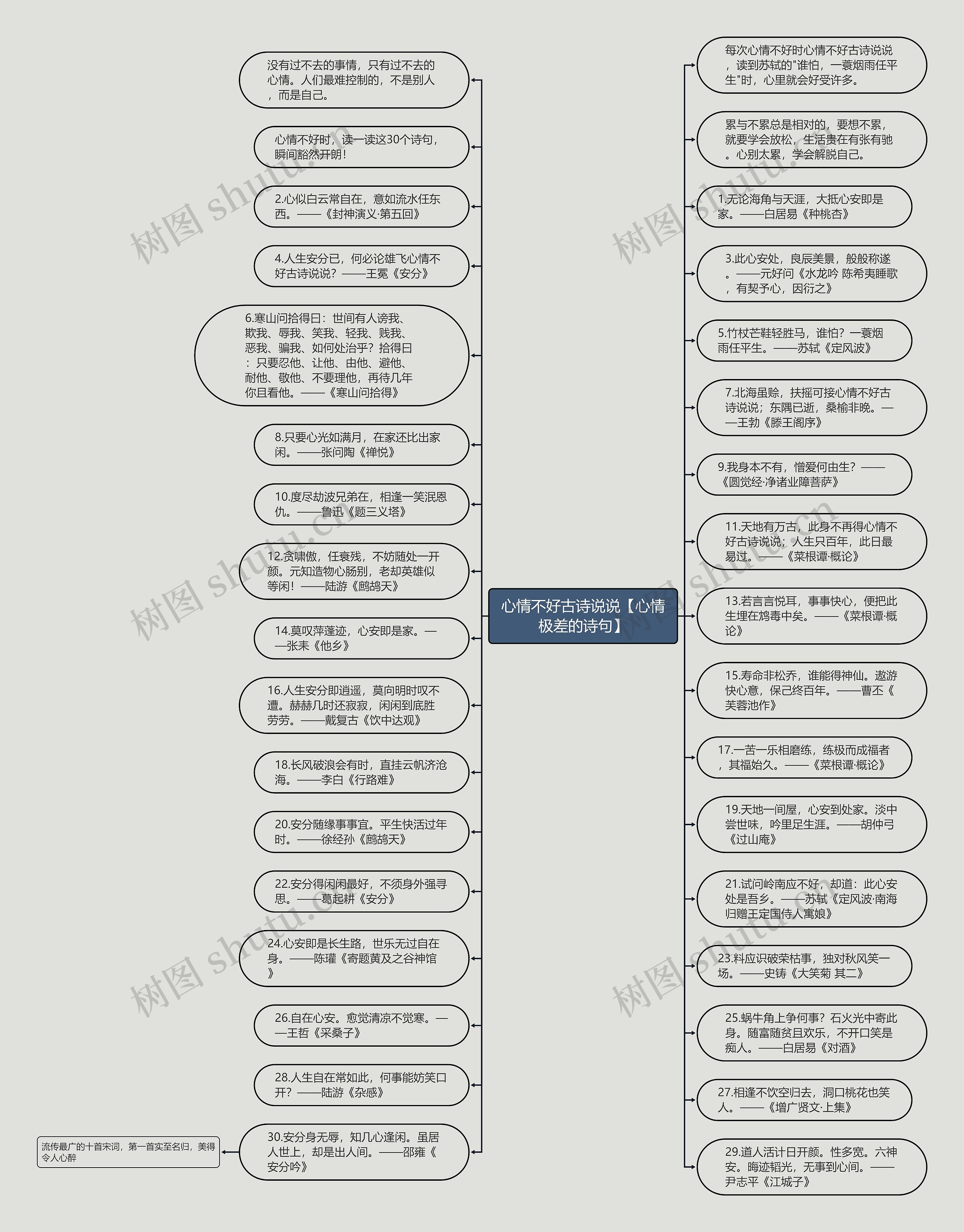 心情不好古诗说说【心情极差的诗句】思维导图高清图 心情不好古诗说说【心情极差的诗句】思维导图