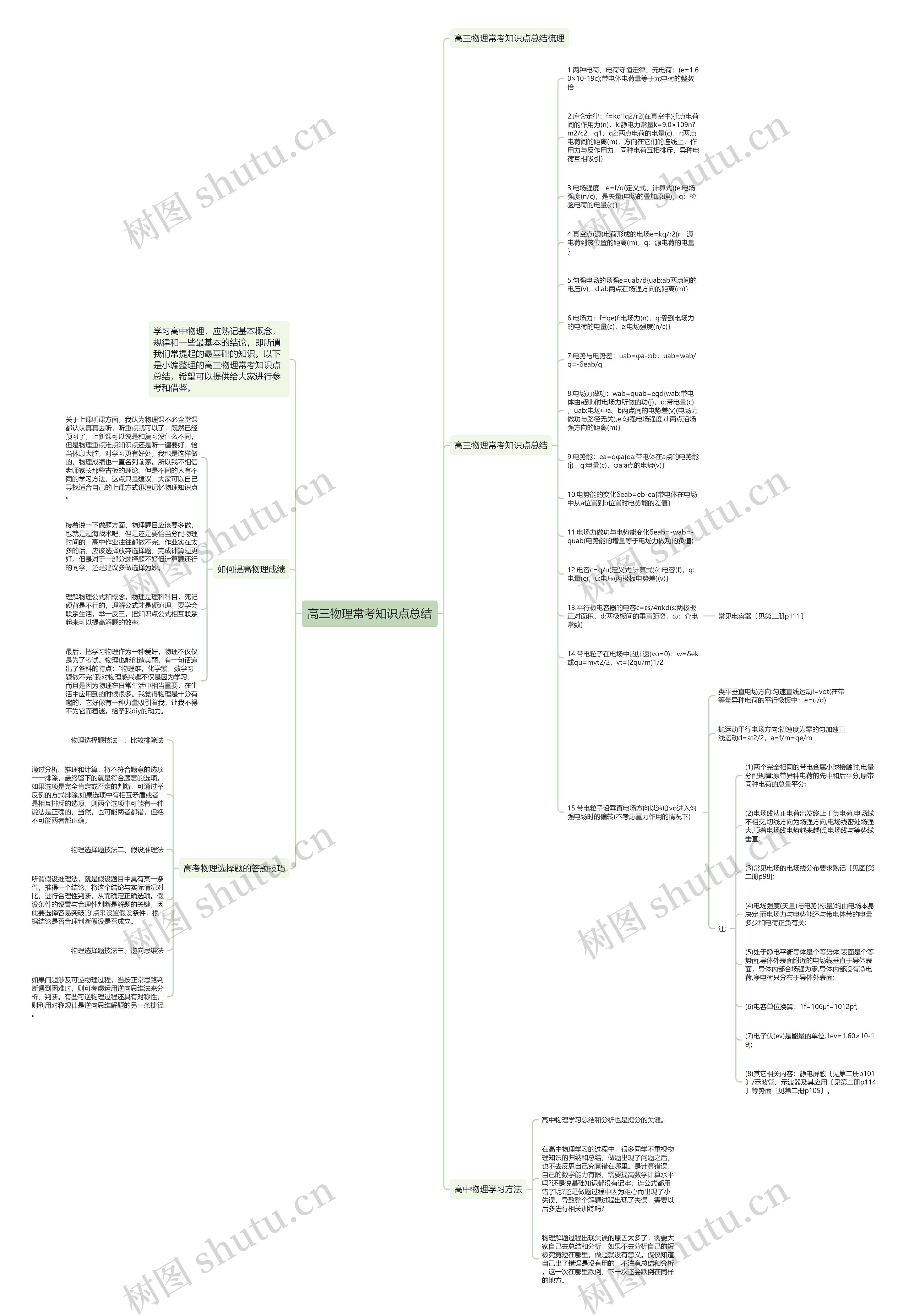 高三物理常考知识点总结思维导图