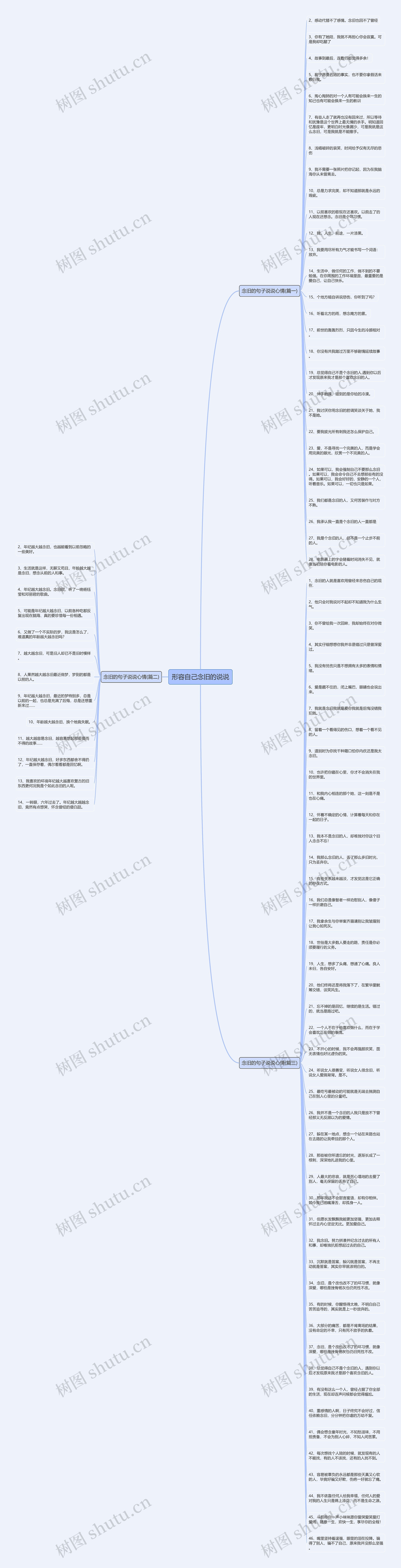 形容自己念旧的说说思维导图