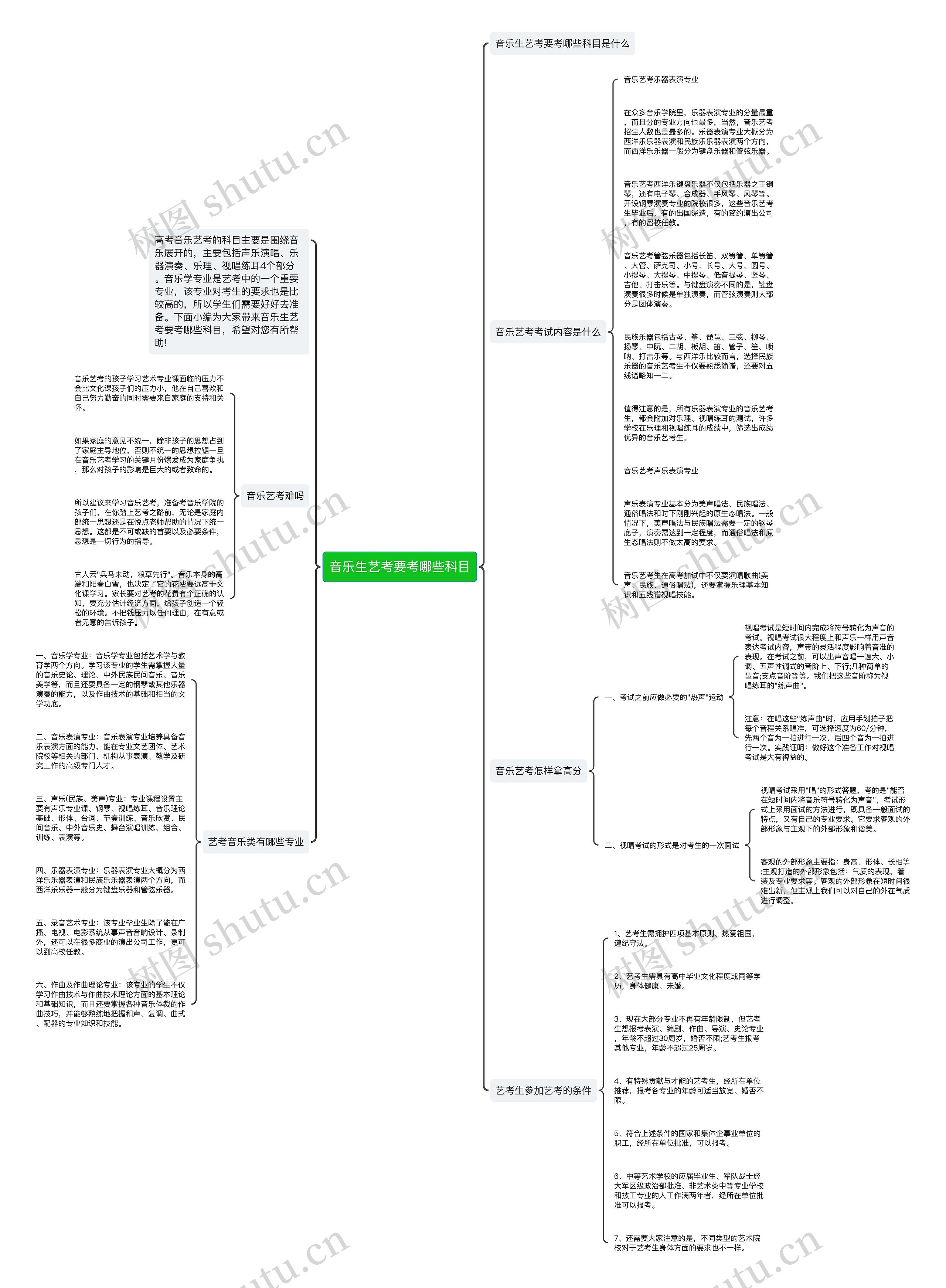 音乐生艺考要考哪些科目思维导图