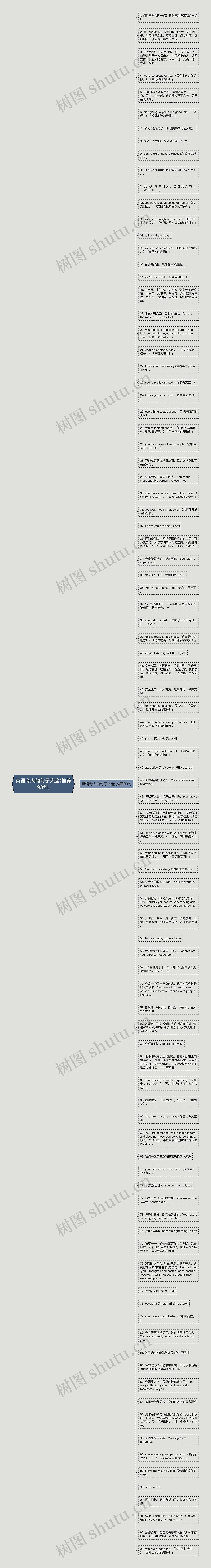 英语夸人的句子大全(推荐93句)思维导图