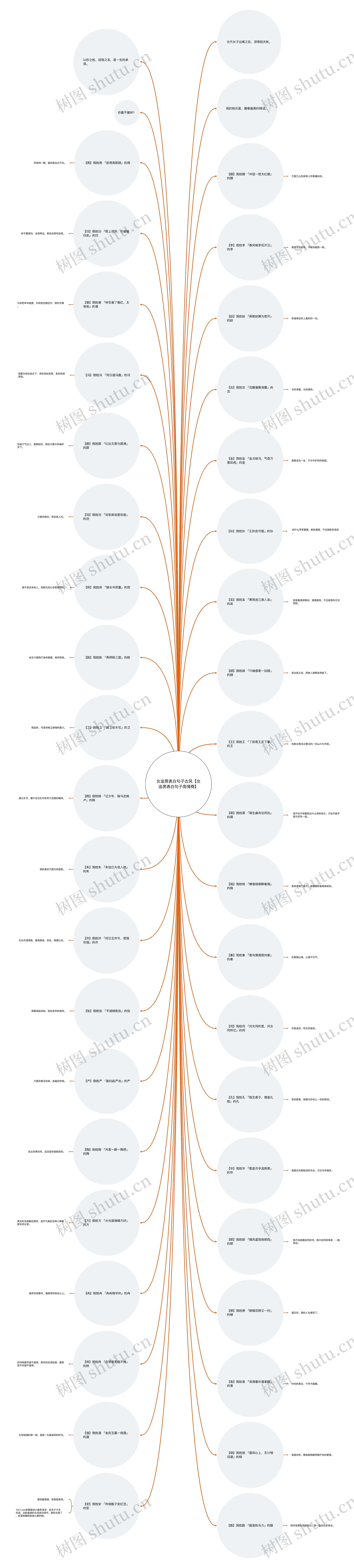 女追男表白句子古风【女追男表白句子高情商】 女追男表白句子古风【女追男表白句子高情商】