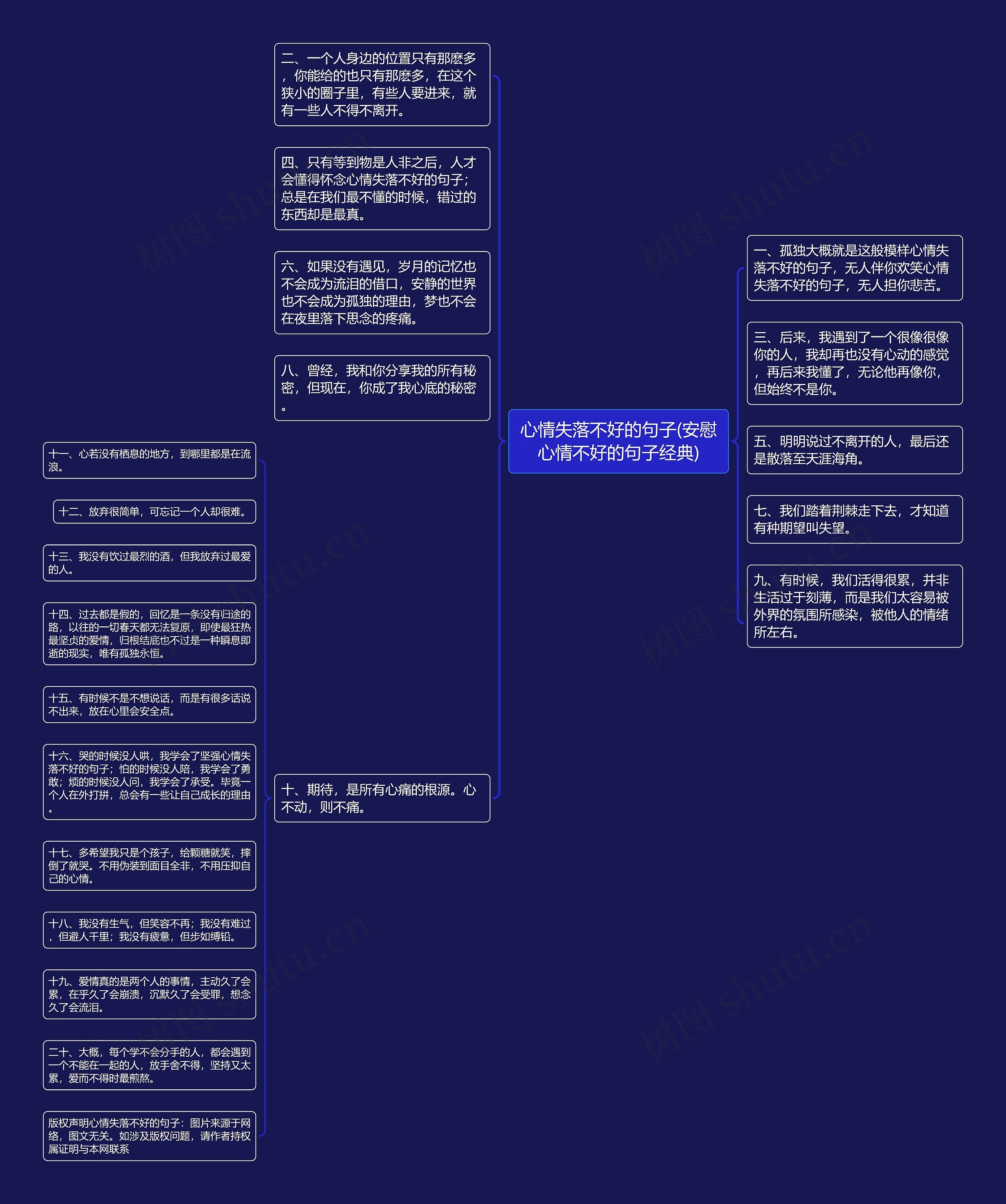 心情失落不好的句子(安慰心情不好的句子经典)思维导图