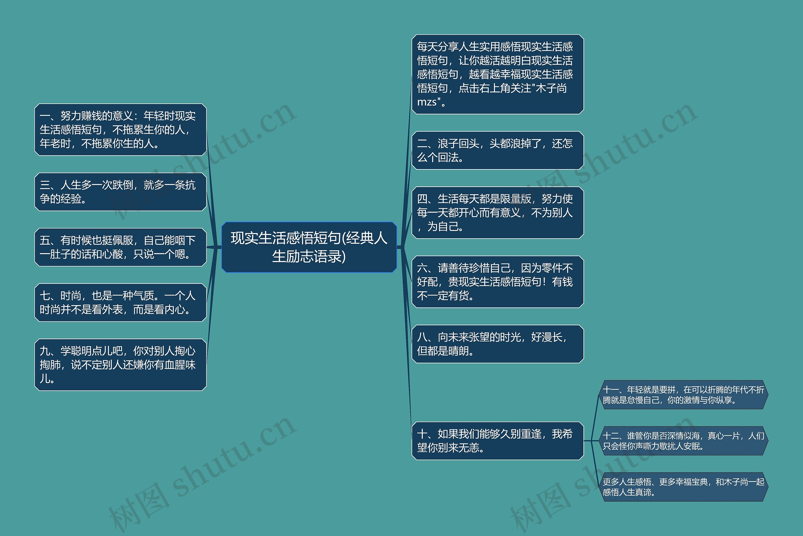 现实生活感悟短句(经典人生励志语录)思维导图