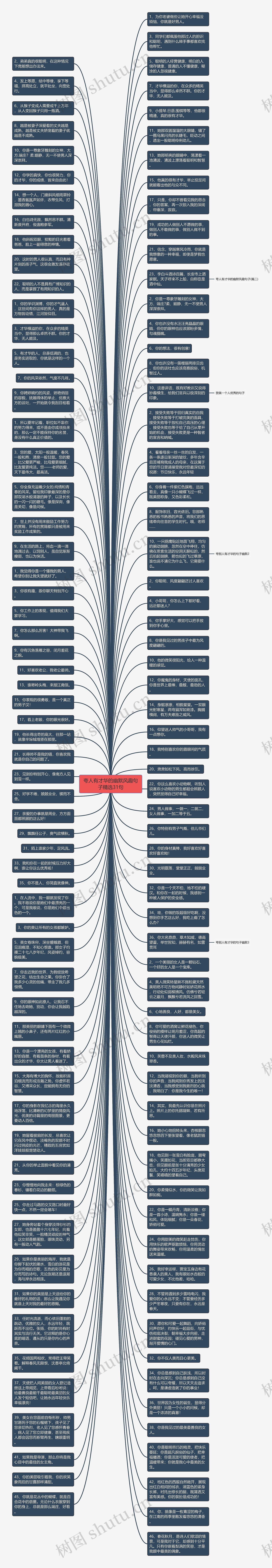 夸人有才华的幽默风趣句子精选31句思维导图