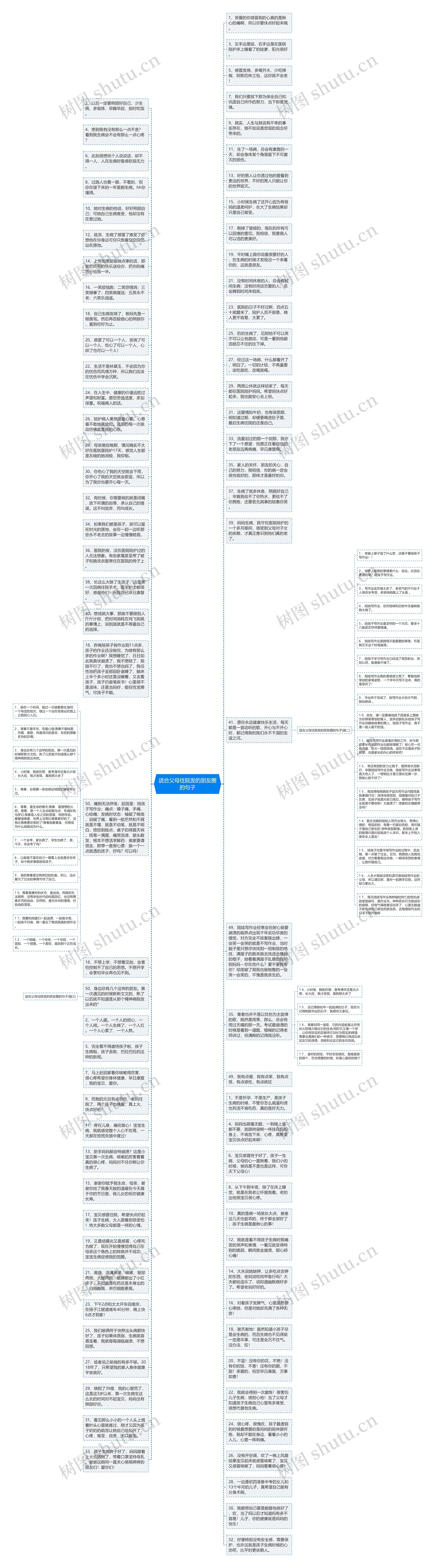 适合父母住院发的朋友圈的句子思维导图