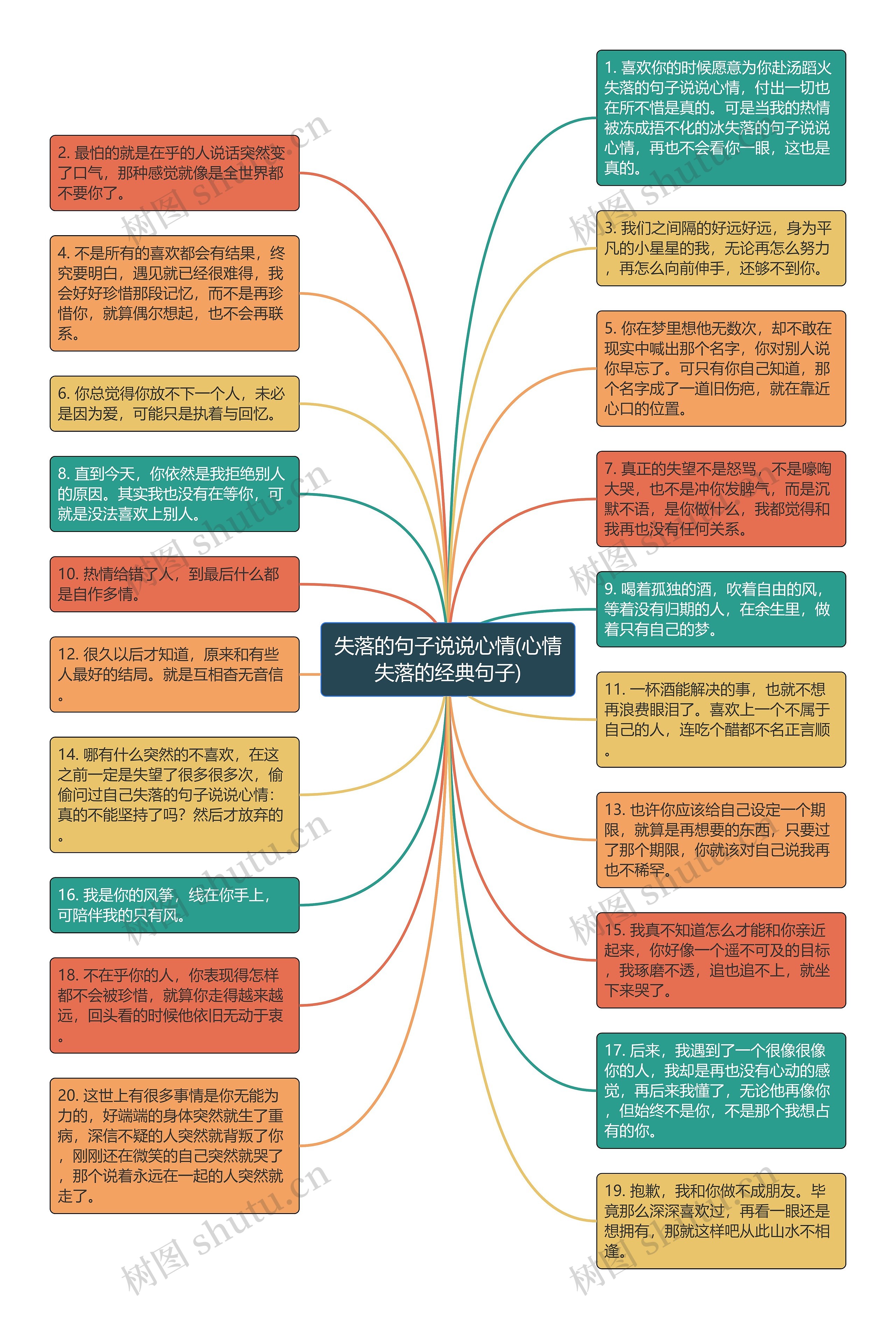 失落的句子说说心情(心情失落的经典句子)思维导图