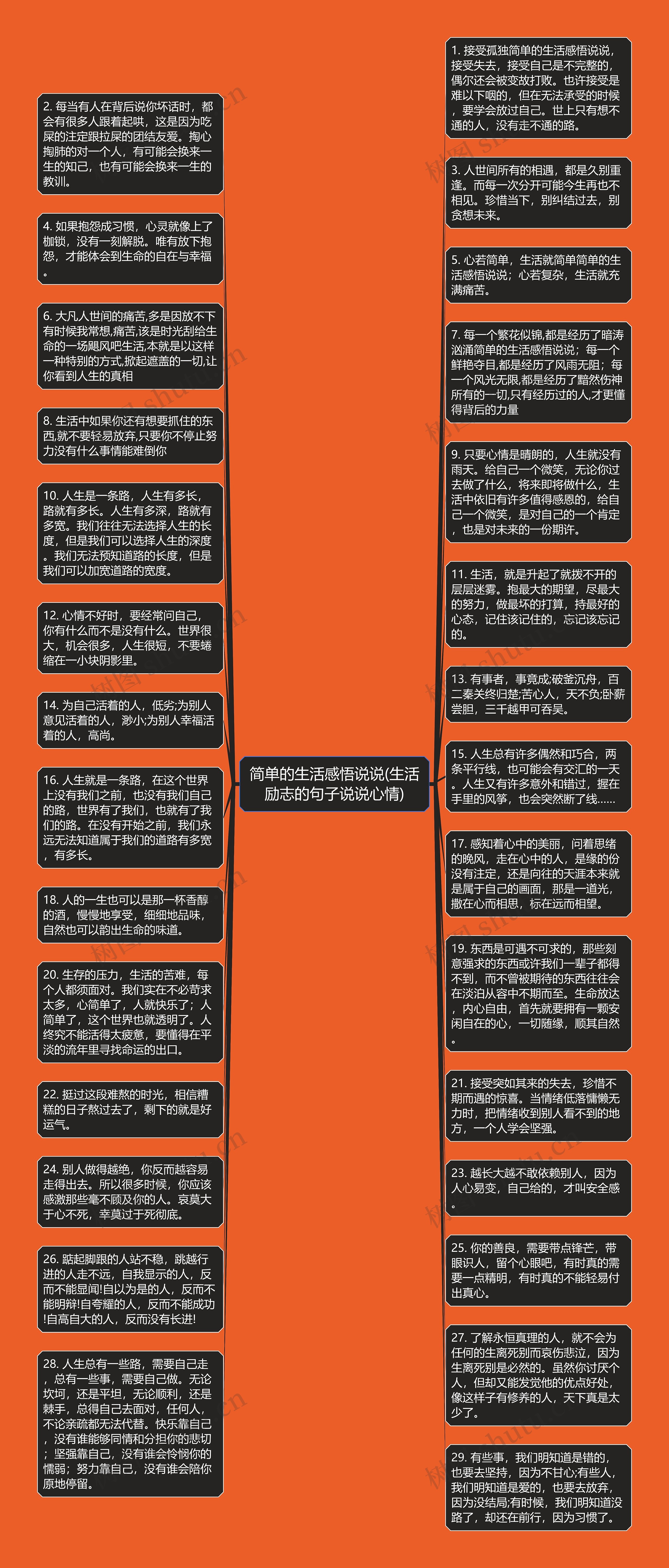 简单的生活感悟说说(生活励志的句子说说心情)