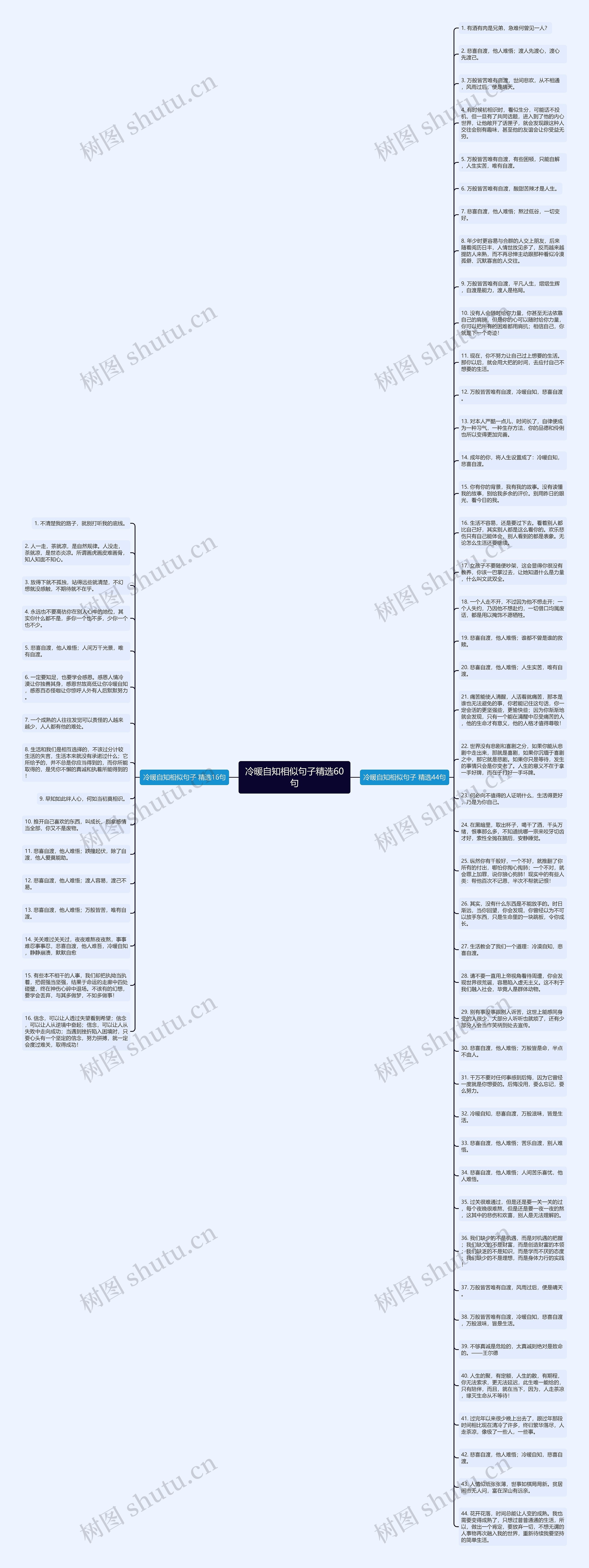 冷暖自知相似句子精选60句思维导图