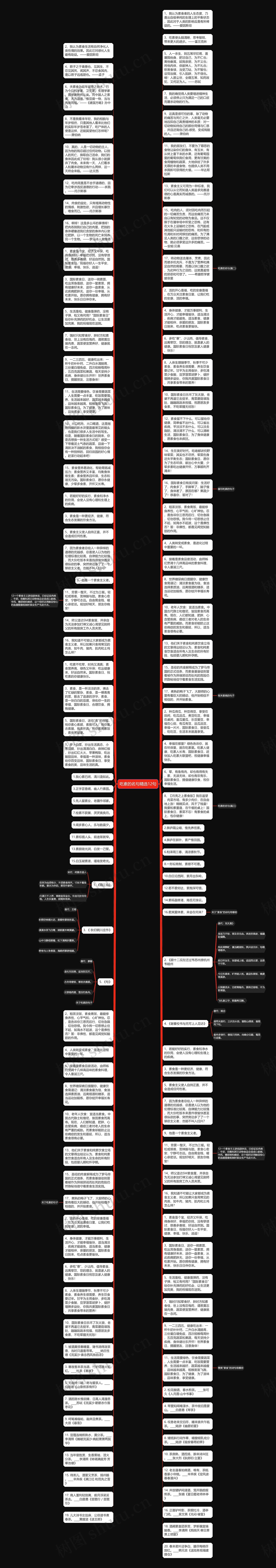 吃素的名句精选12句思维导图