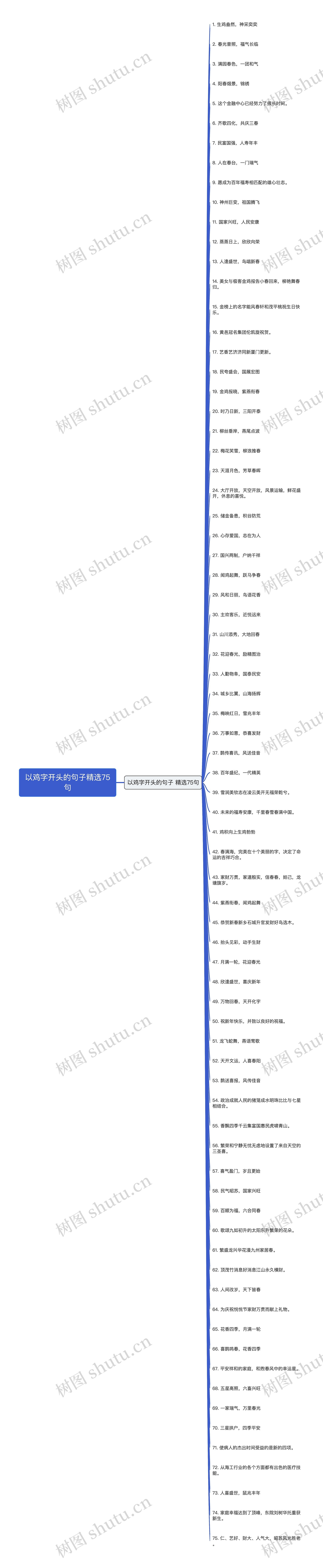 以鸡字开头的句子精选75句