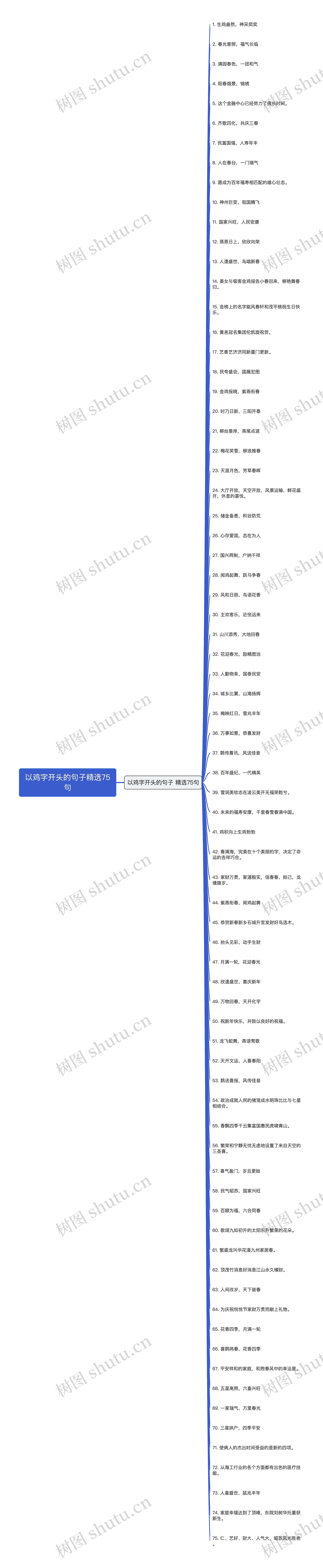 以鸡字开头的句子精选75句思维导图