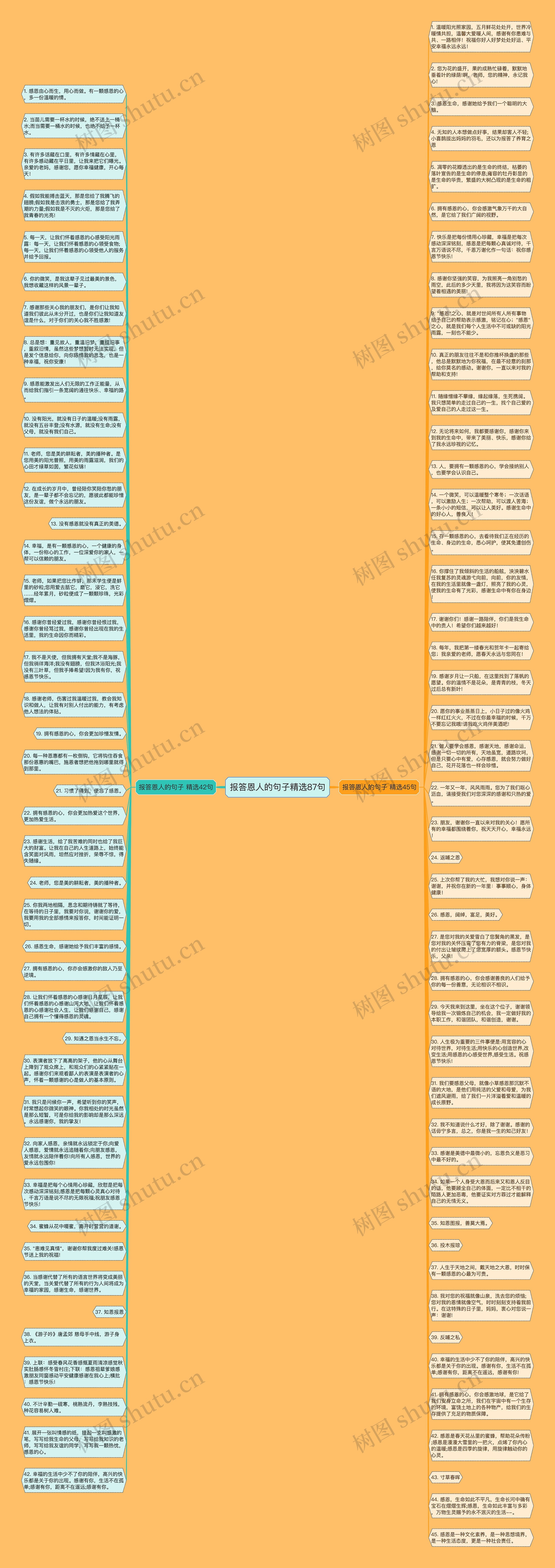 报答恩人的句子精选87句思维导图