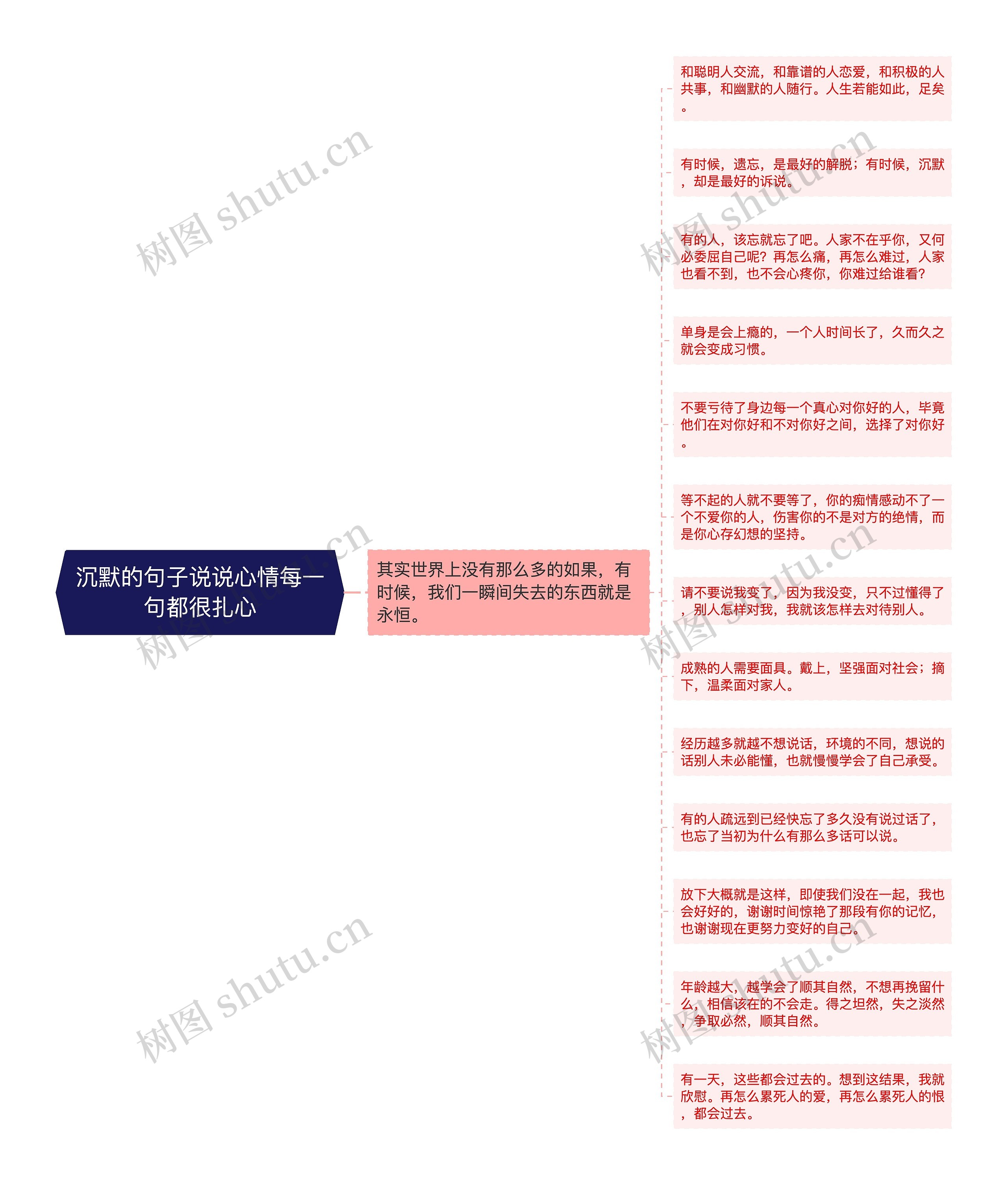 沉默的句子说说心情每一句都很扎心思维导图