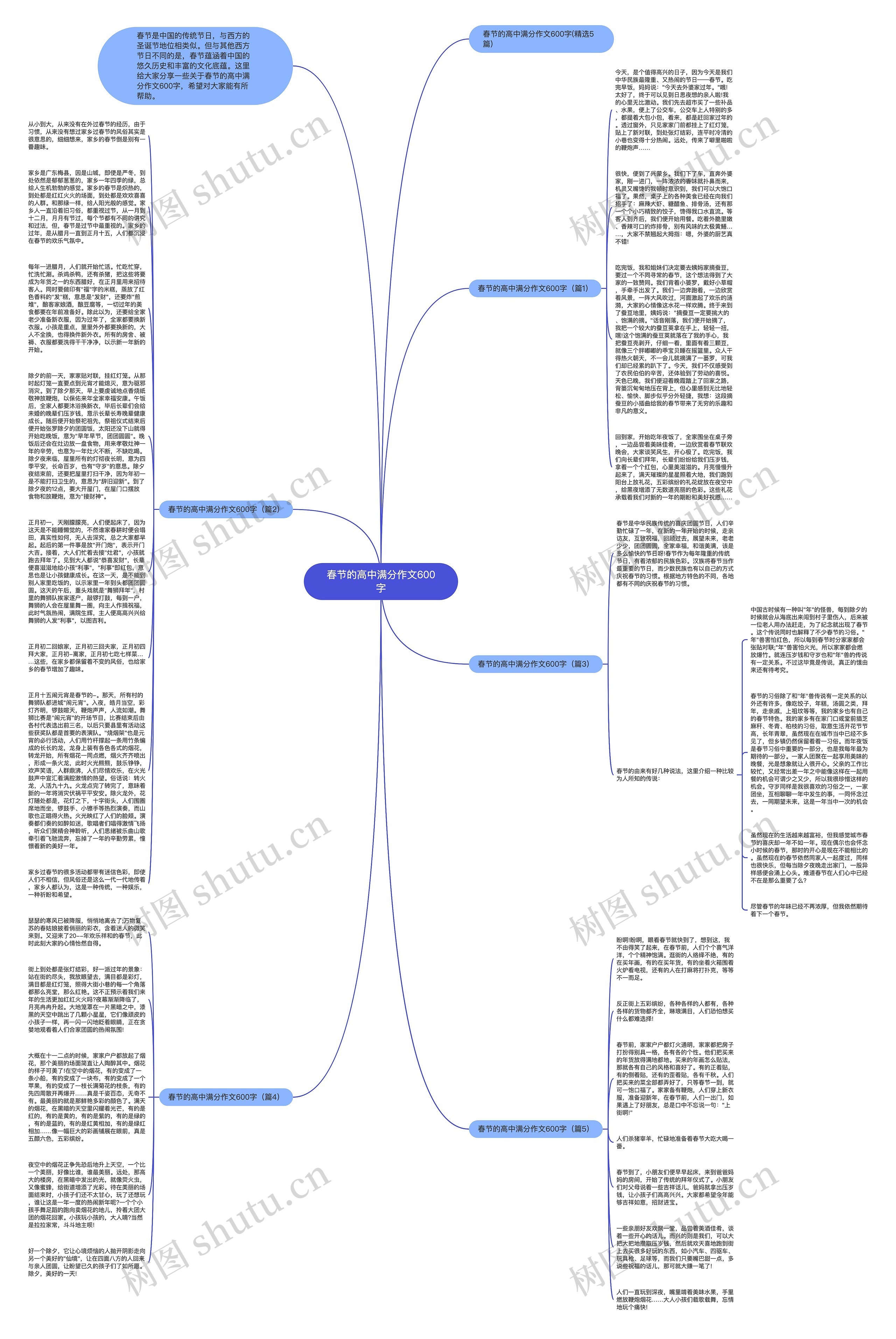 春节的高中满分作文600字思维导图