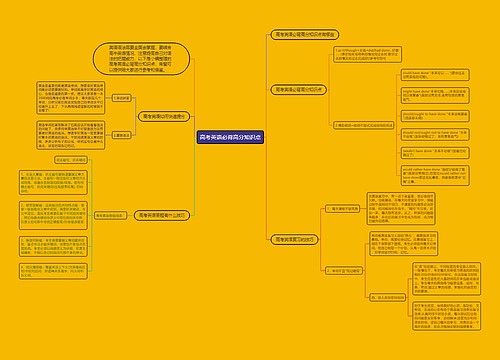 高考英语必背高分知识点