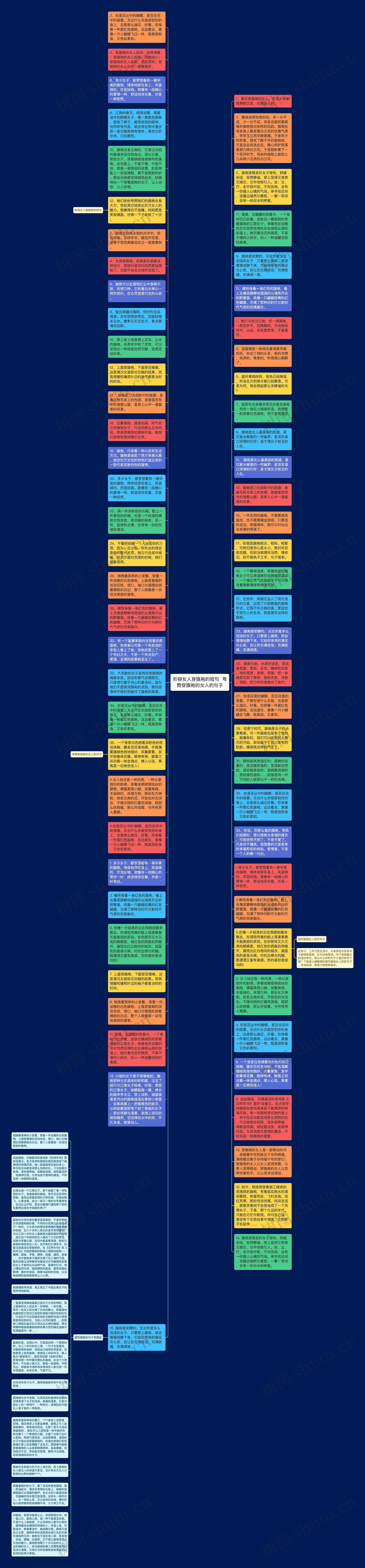 形容女人穿旗袍的短句  夸赞穿旗袍的女人的句子思维导图
