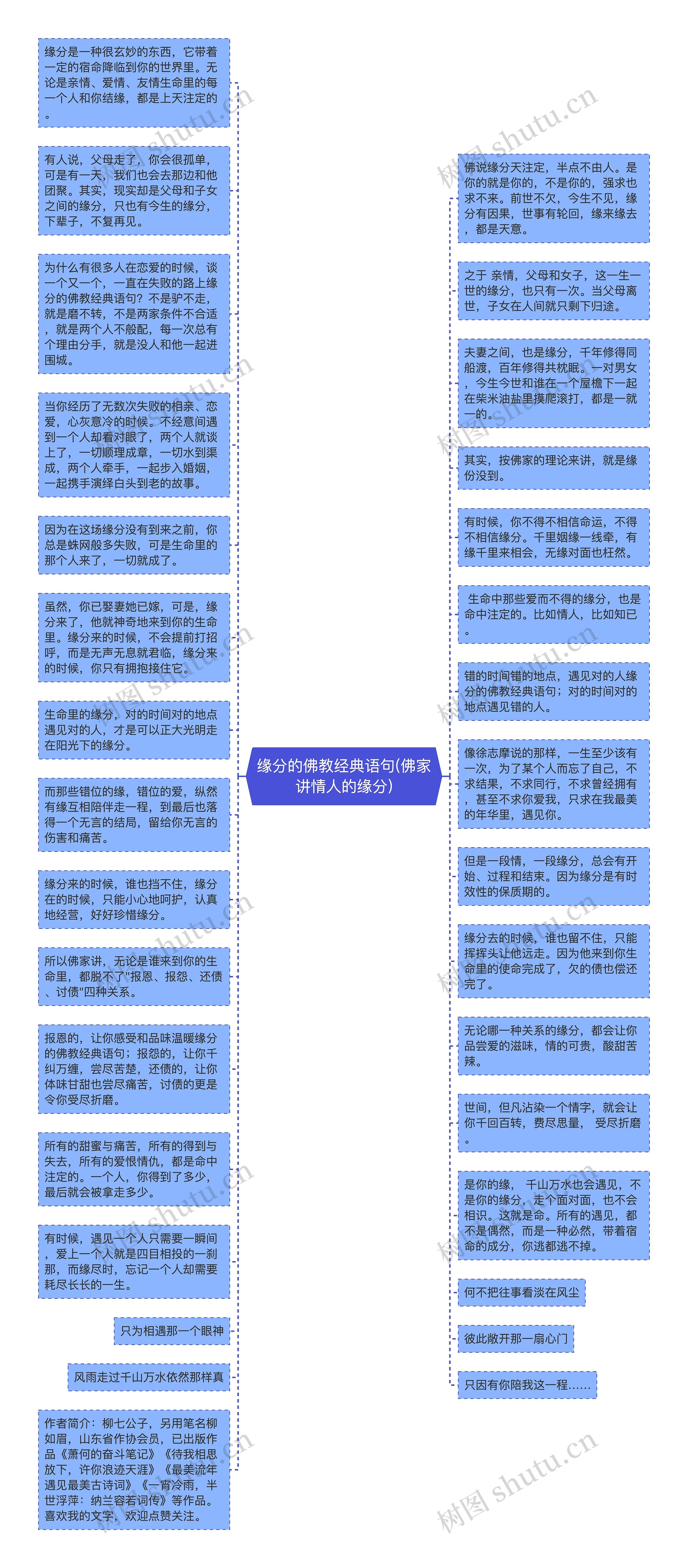 缘分的佛教经典语句(佛家讲情人的缘分)思维导图