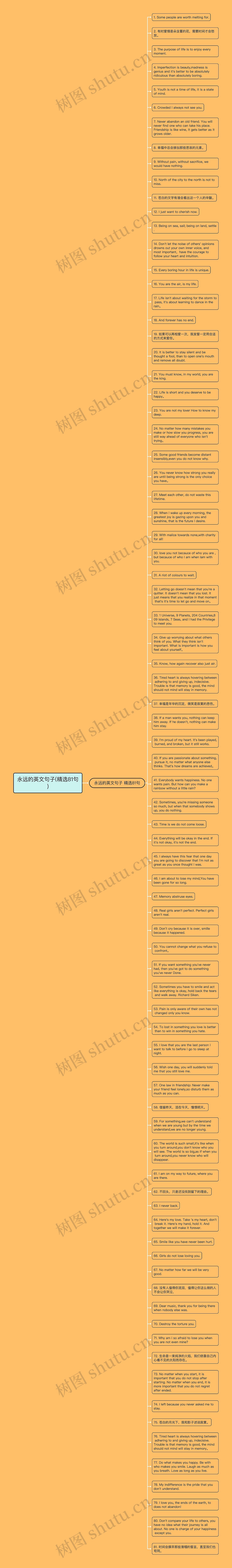 永远的英文句子(精选81句)