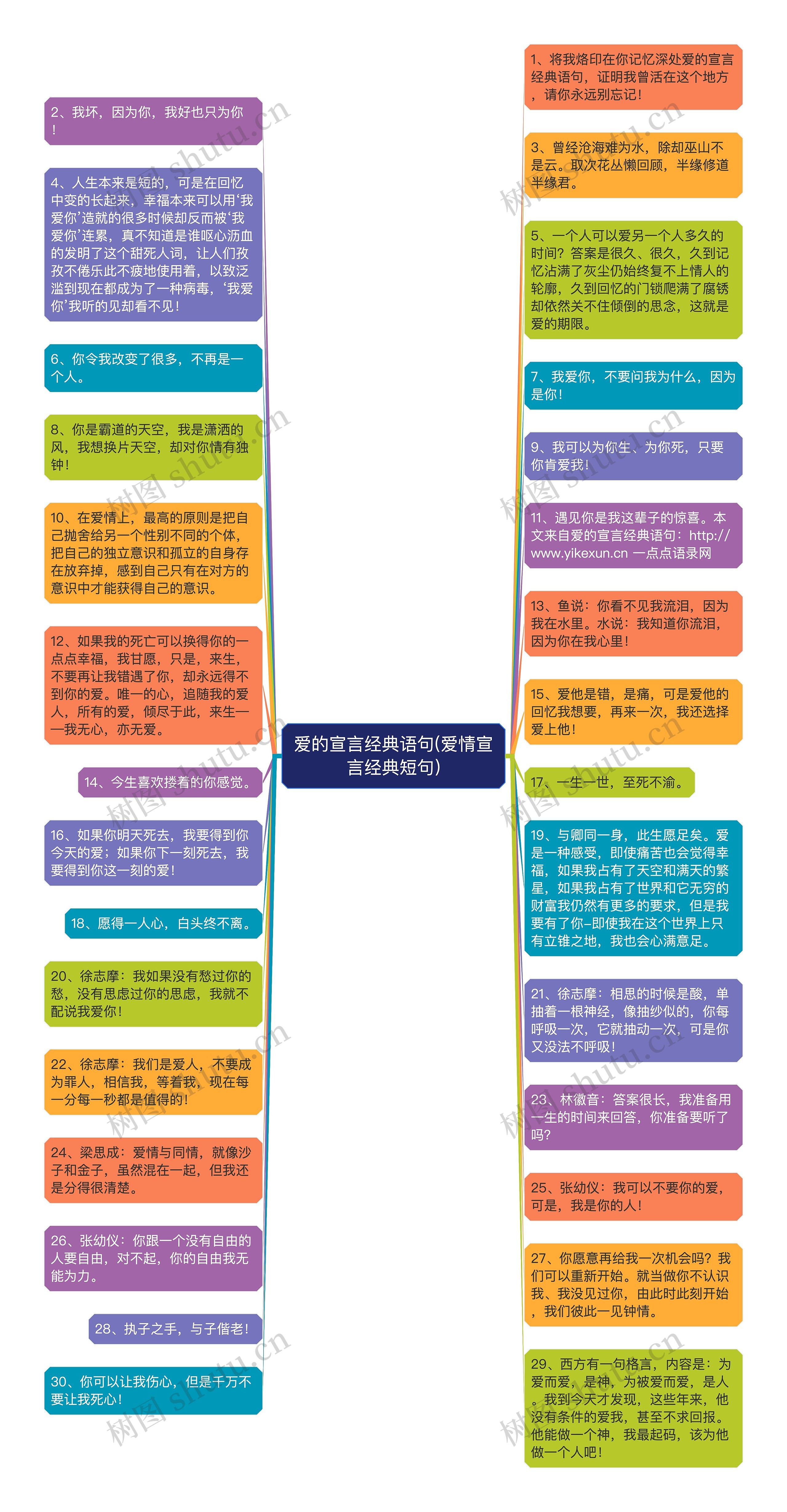 爱的宣言经典语句(爱情宣言经典短句)思维导图