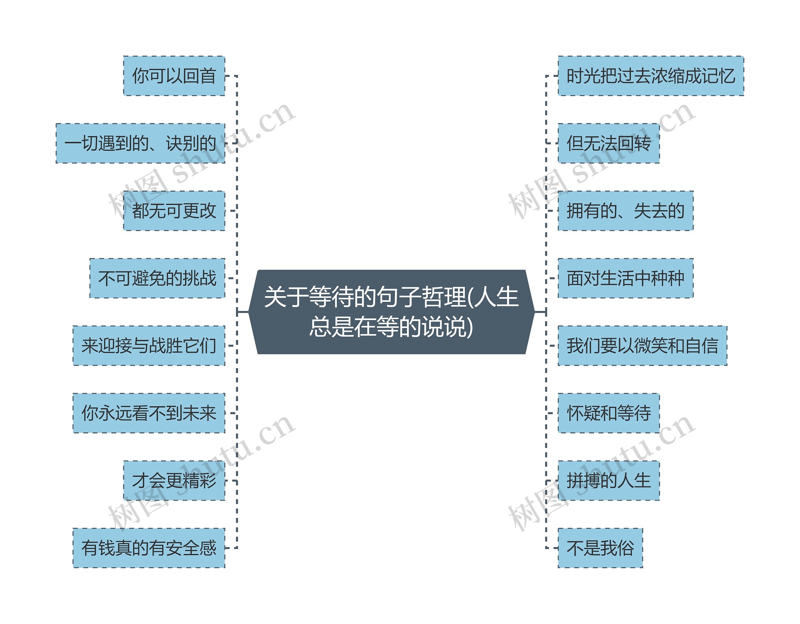 关于等待的句子哲理(人生总是在等的说说)思维导图