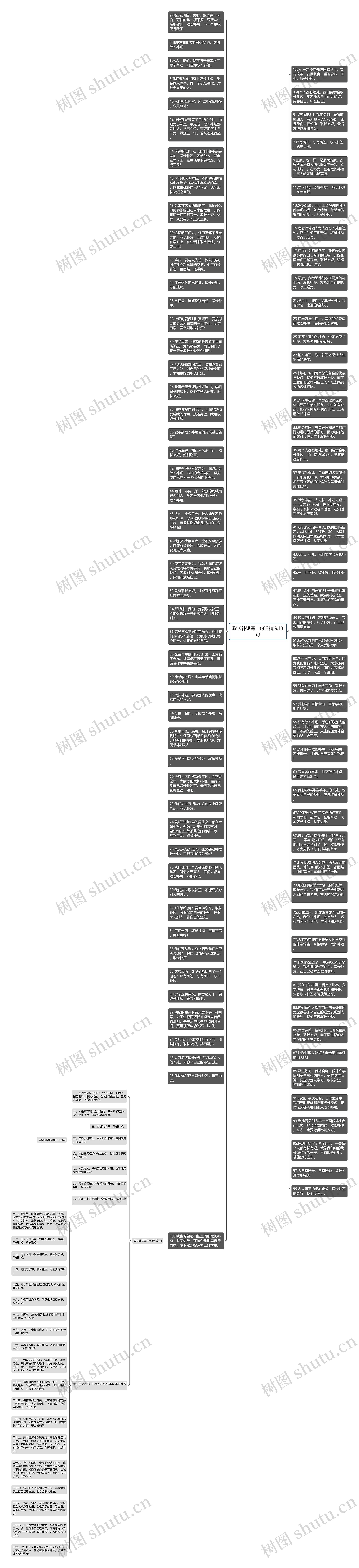 取长补短写一句话精选13句思维导图