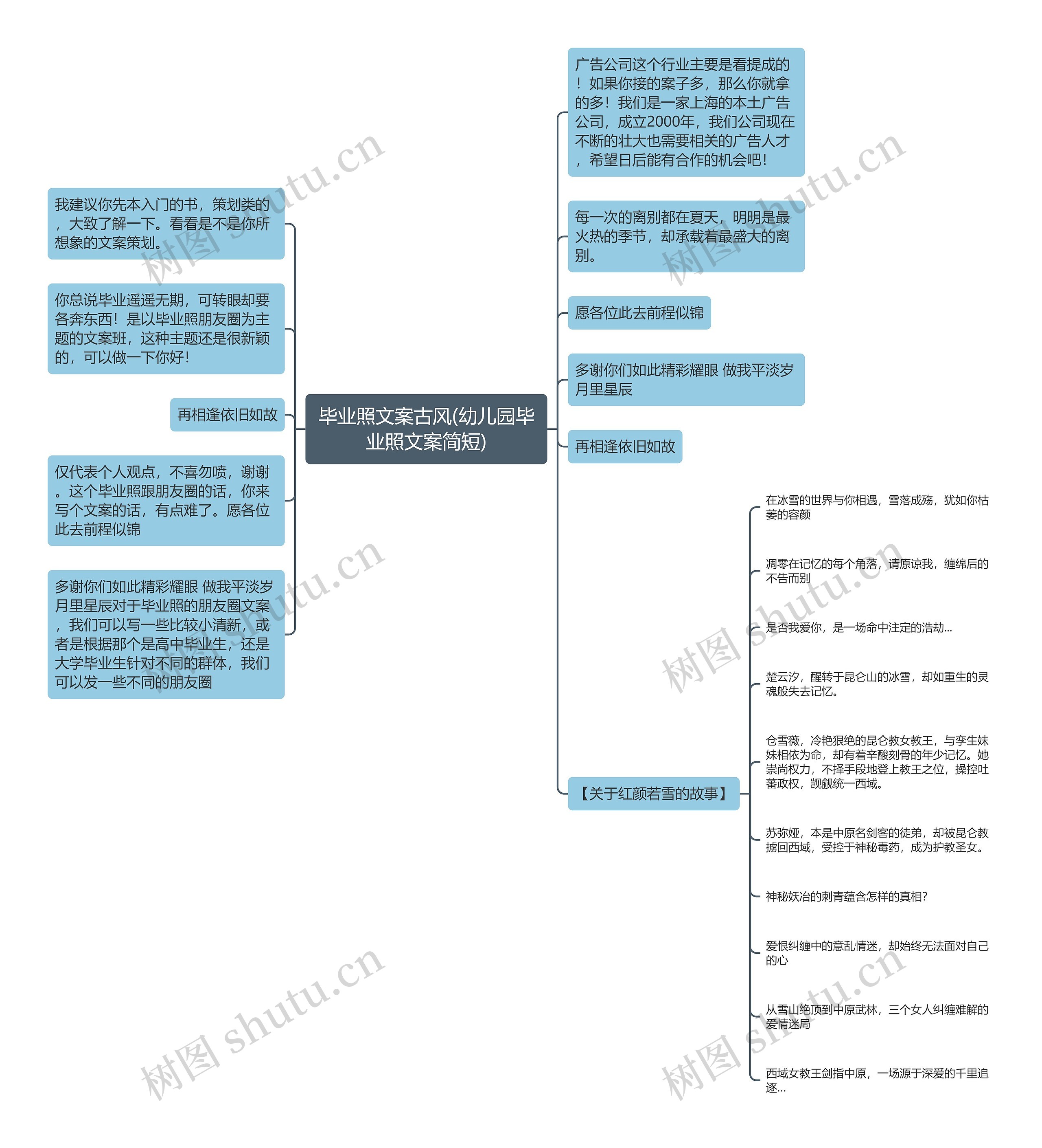 毕业照文案古风(幼儿园毕业照文案简短)思维导图